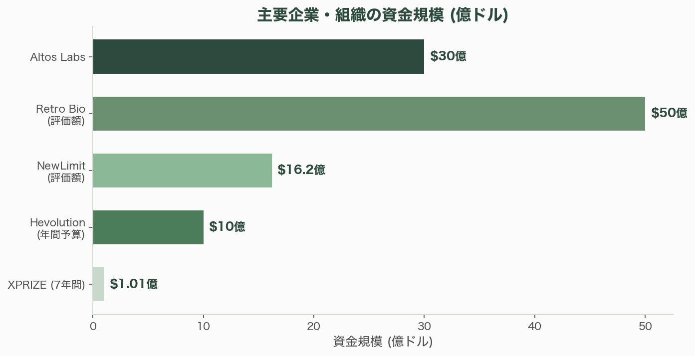 ロンジェビティテック(長寿テック)とは - 業界への影響 - 章扉