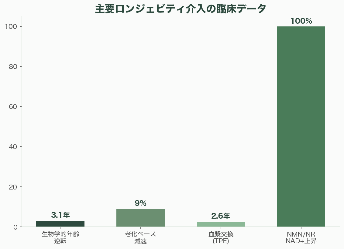 ロンジェビティテック(長寿テック)とは - セノリティクスとGLP-1——臨床で実証された効果 - 章扉