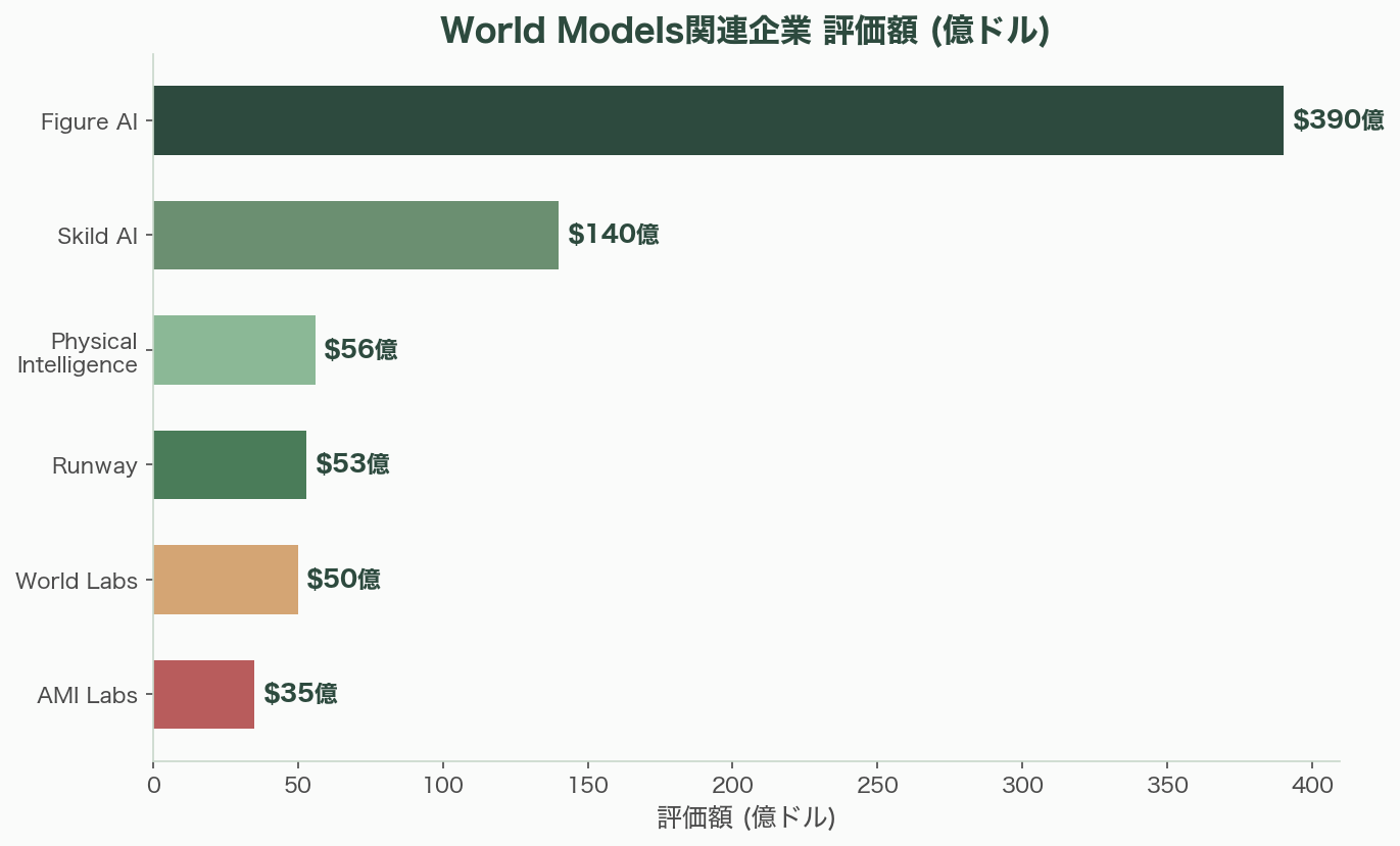 世界モデル（World Models）とは何か - ロボティクスの巨人たち——World Modelsの最大の受益者 - 章扉
