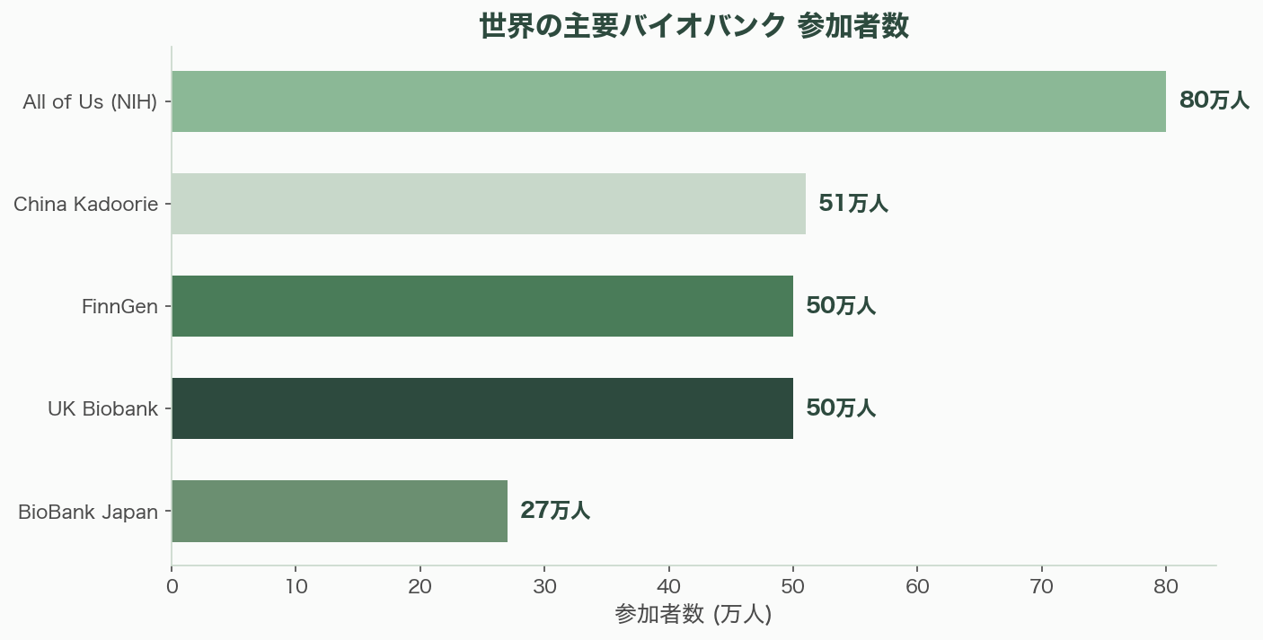 合成データ・バイオバンクにより進む創薬加速 - 本文 - 章扉