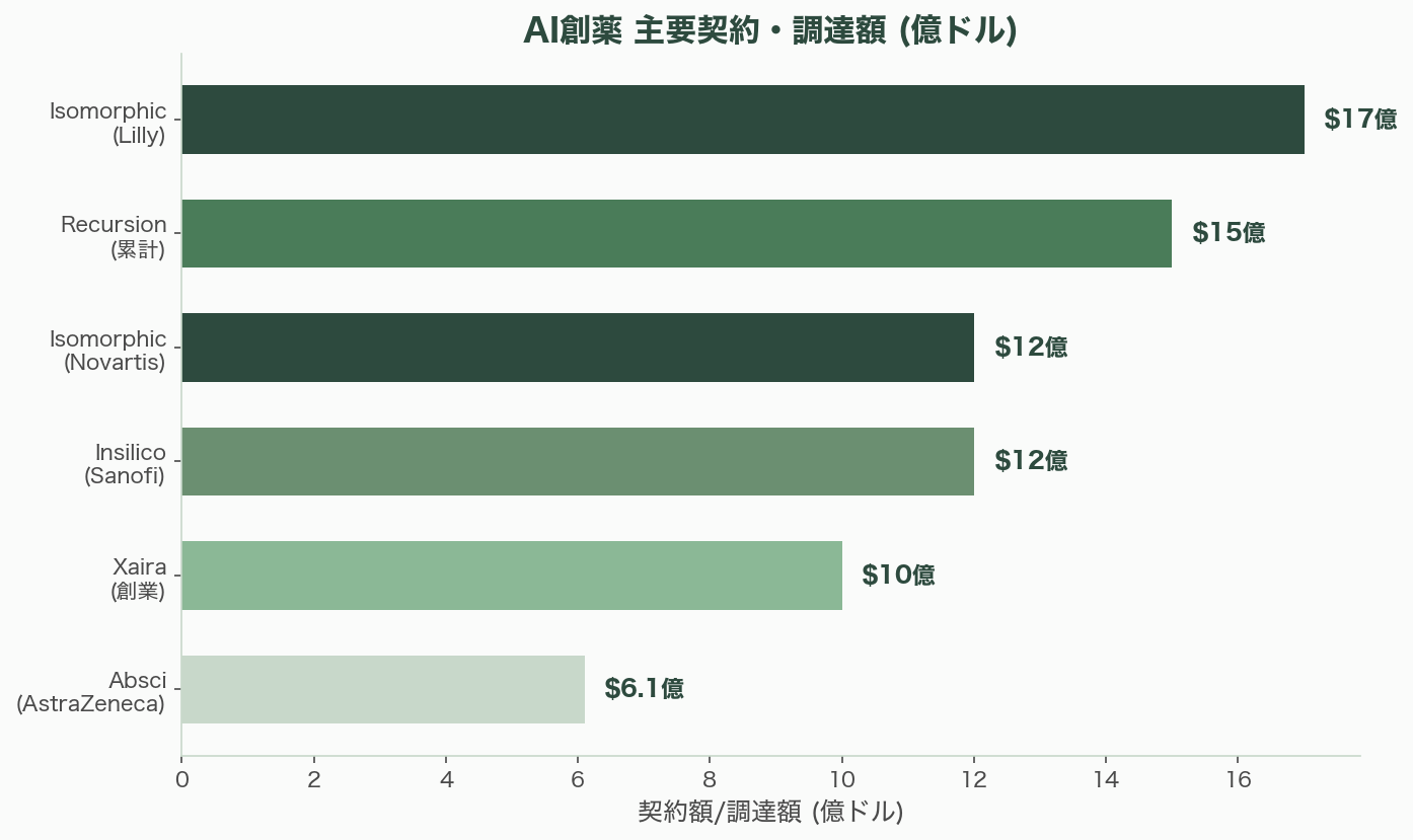 合成データ・バイオバンクにより進む創薬加速 - AI創薬の主要企業——テクノロジーが切り開く新時代 - 章扉