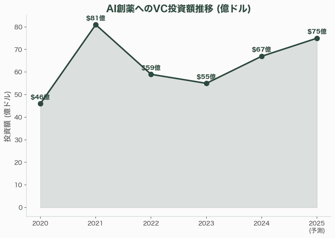 合成データ・バイオバンクにより進む創薬加速 - 著名人の見解——ノーベル賞受賞者からVC起業家まで - 章扉