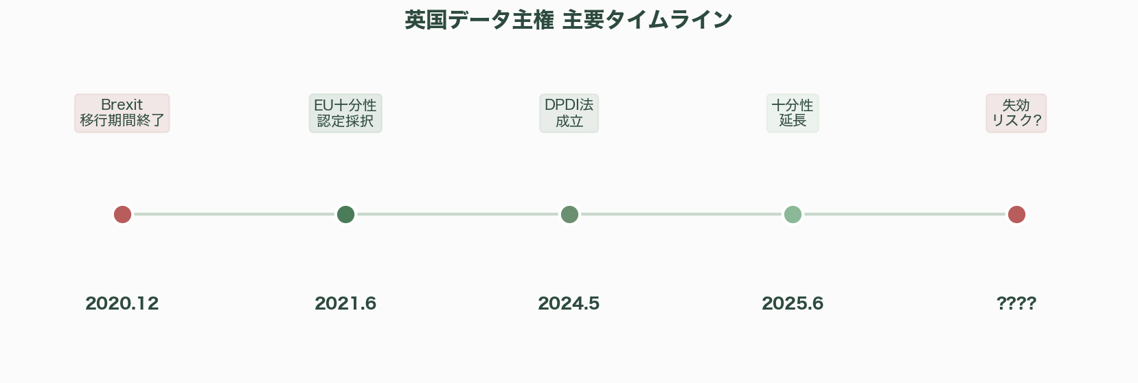 イングランド・データ主権とSovereign Cloud 図表02