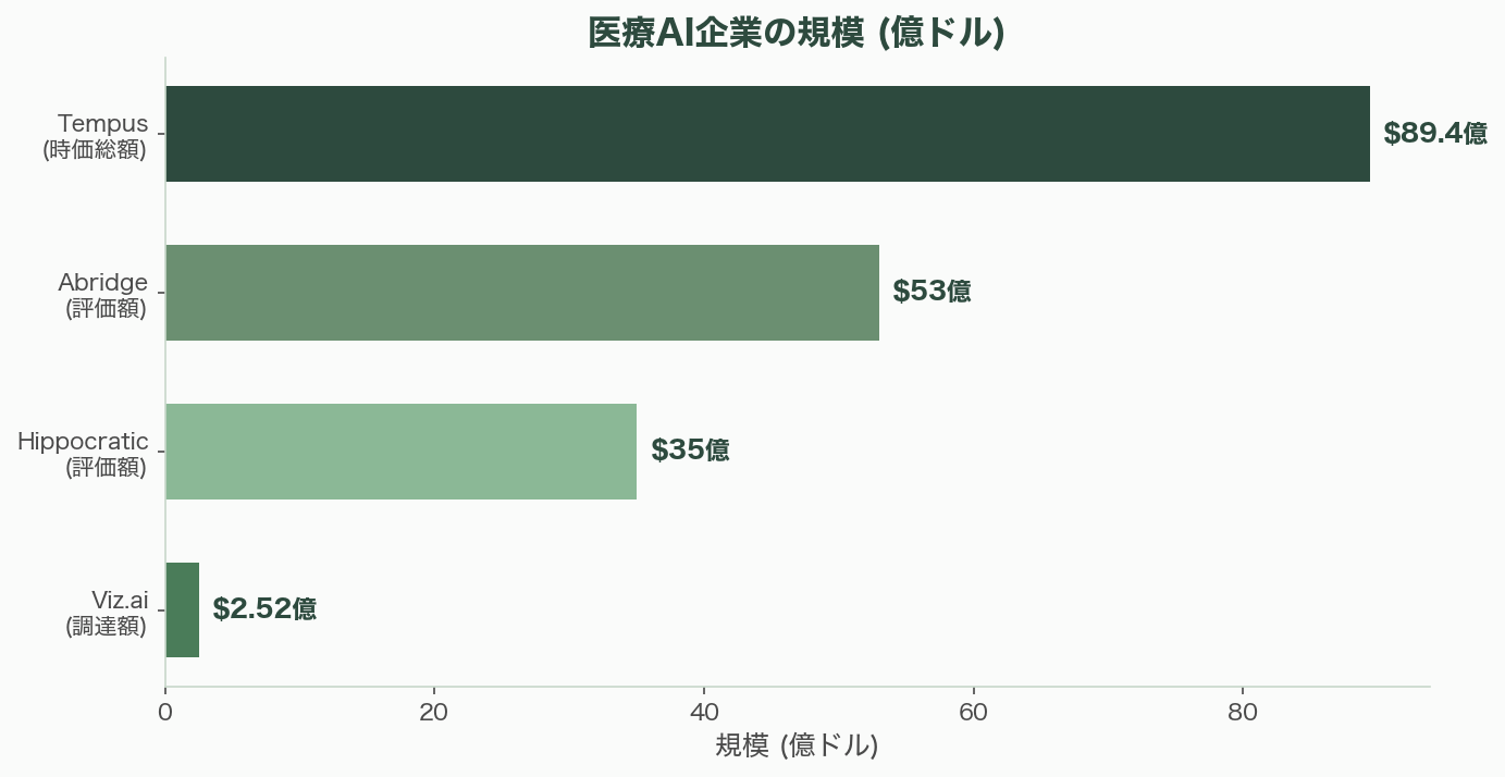 バーティカルAI(法律・会計・建築・製造・医療など)の可能性 - 業界への影響 - 章扉