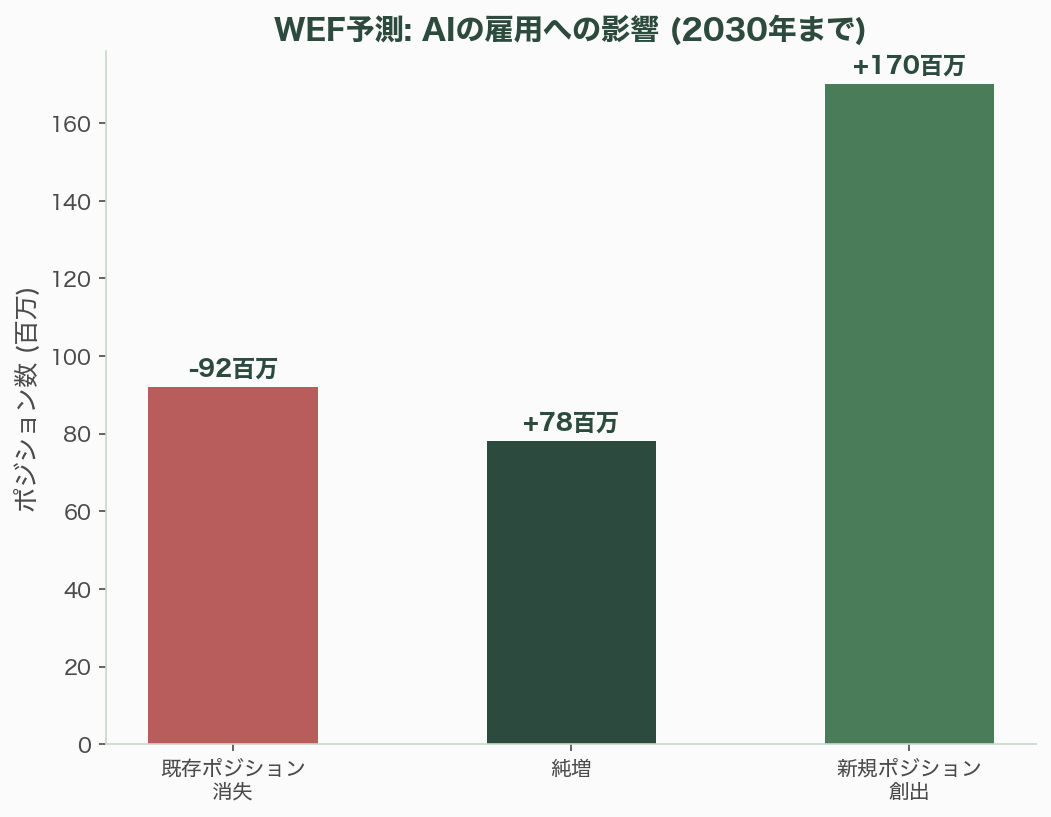 バーティカルAI(法律・会計・建築・製造・医療など)の可能性 - 今後の見通し——「ソフトウェアが労働を食べる」 - 章扉