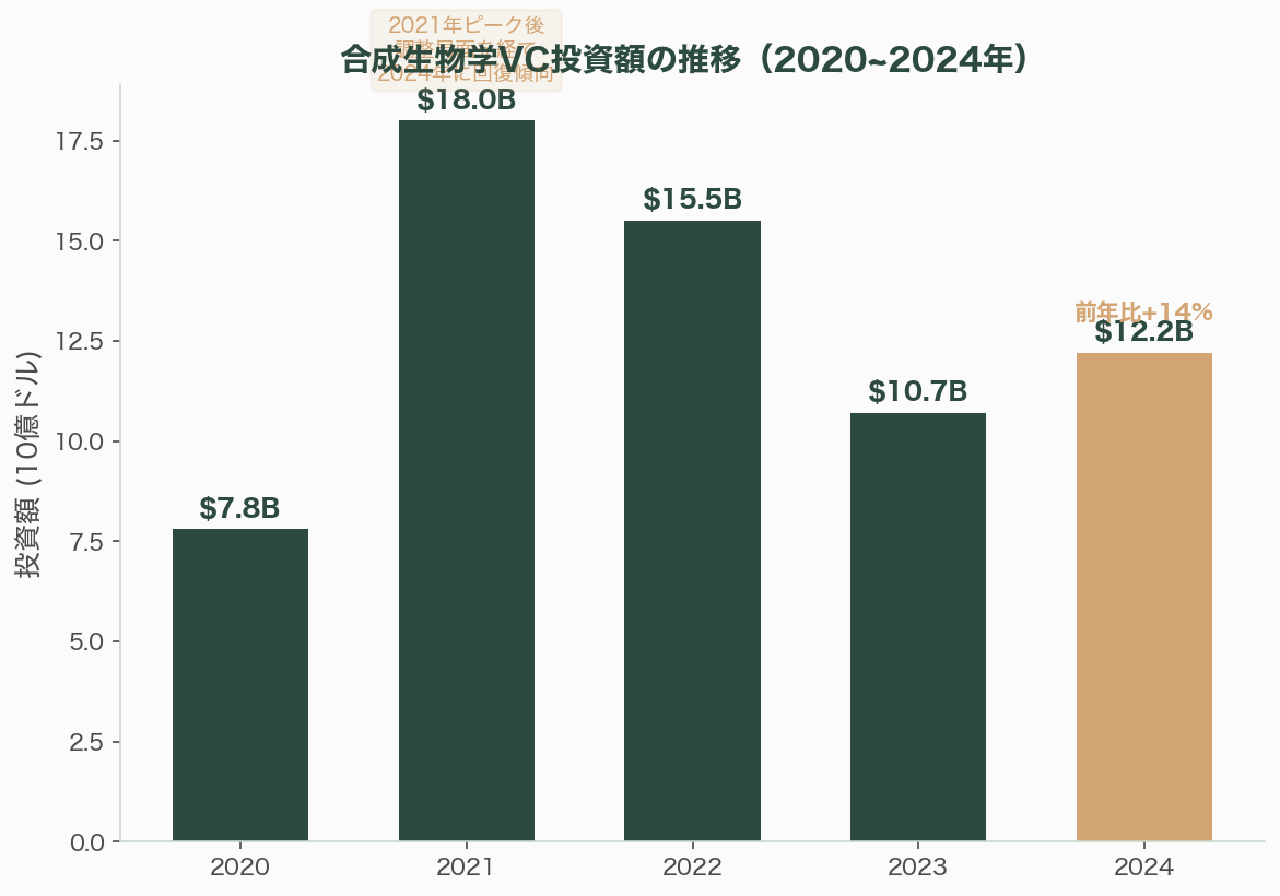 合成生物学OS（SynBio OS）、AIでタンパク質設計をプログラミングするOSSライブラリの台頭 図表07