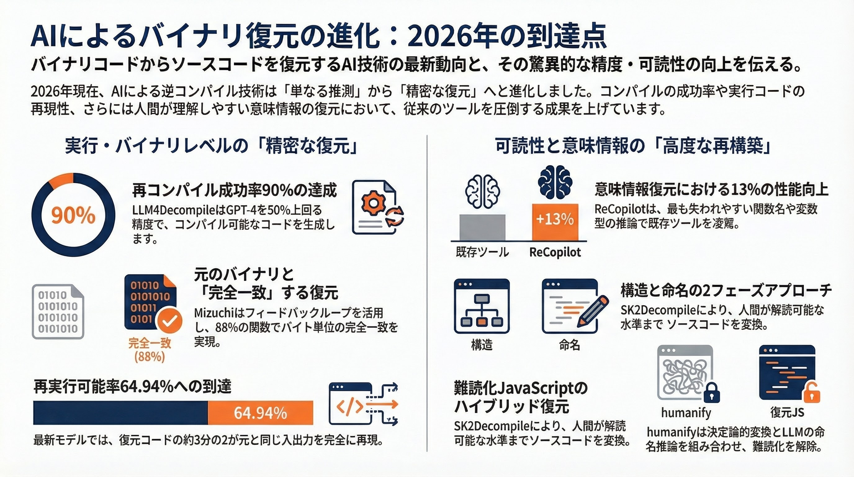 Claude Codeソースコード流出。そもそも我々のソースは隠されているのか 図表02