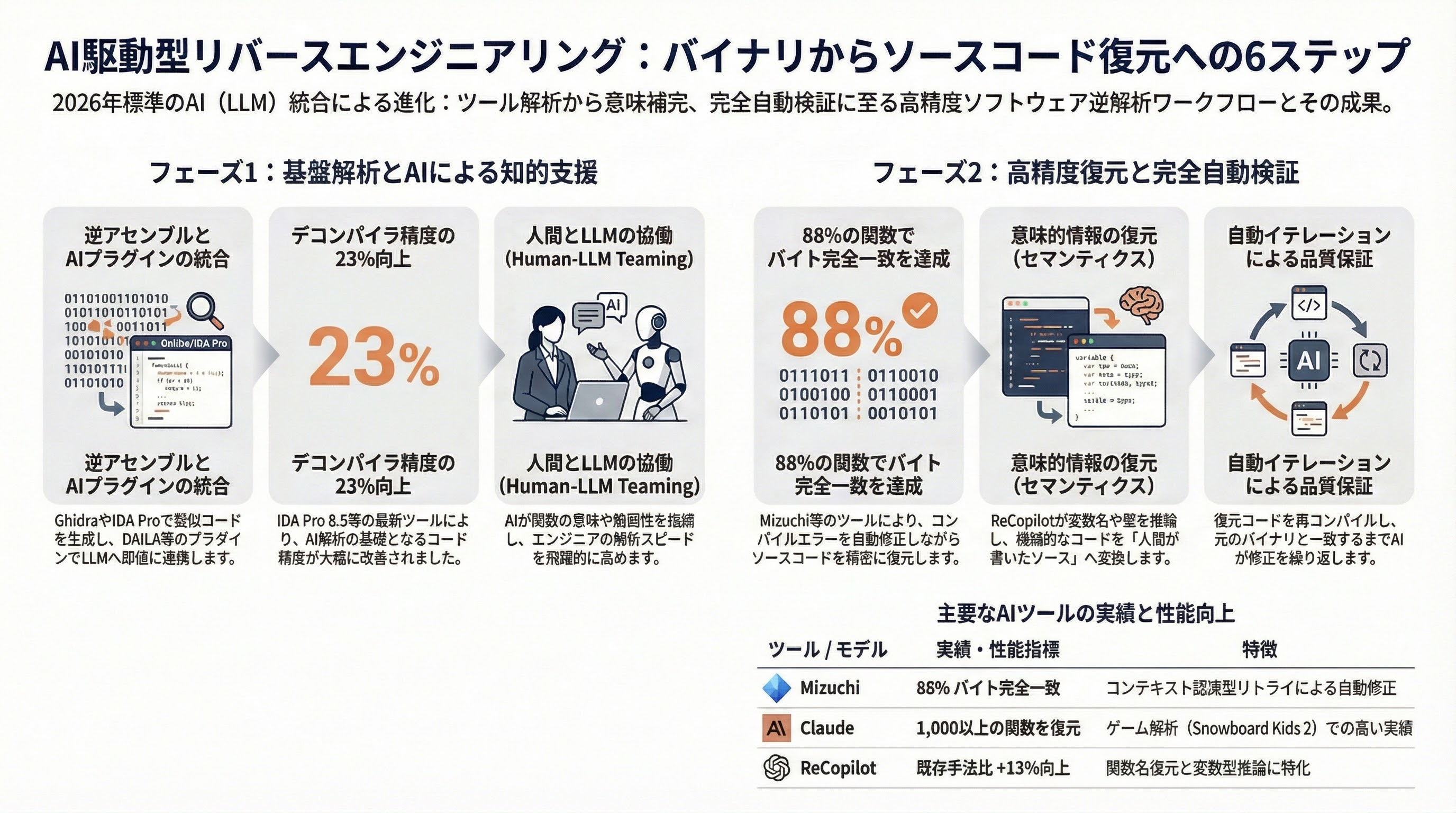 Claude Codeソースコード流出。そもそも我々のソースは隠されているのか 図表03