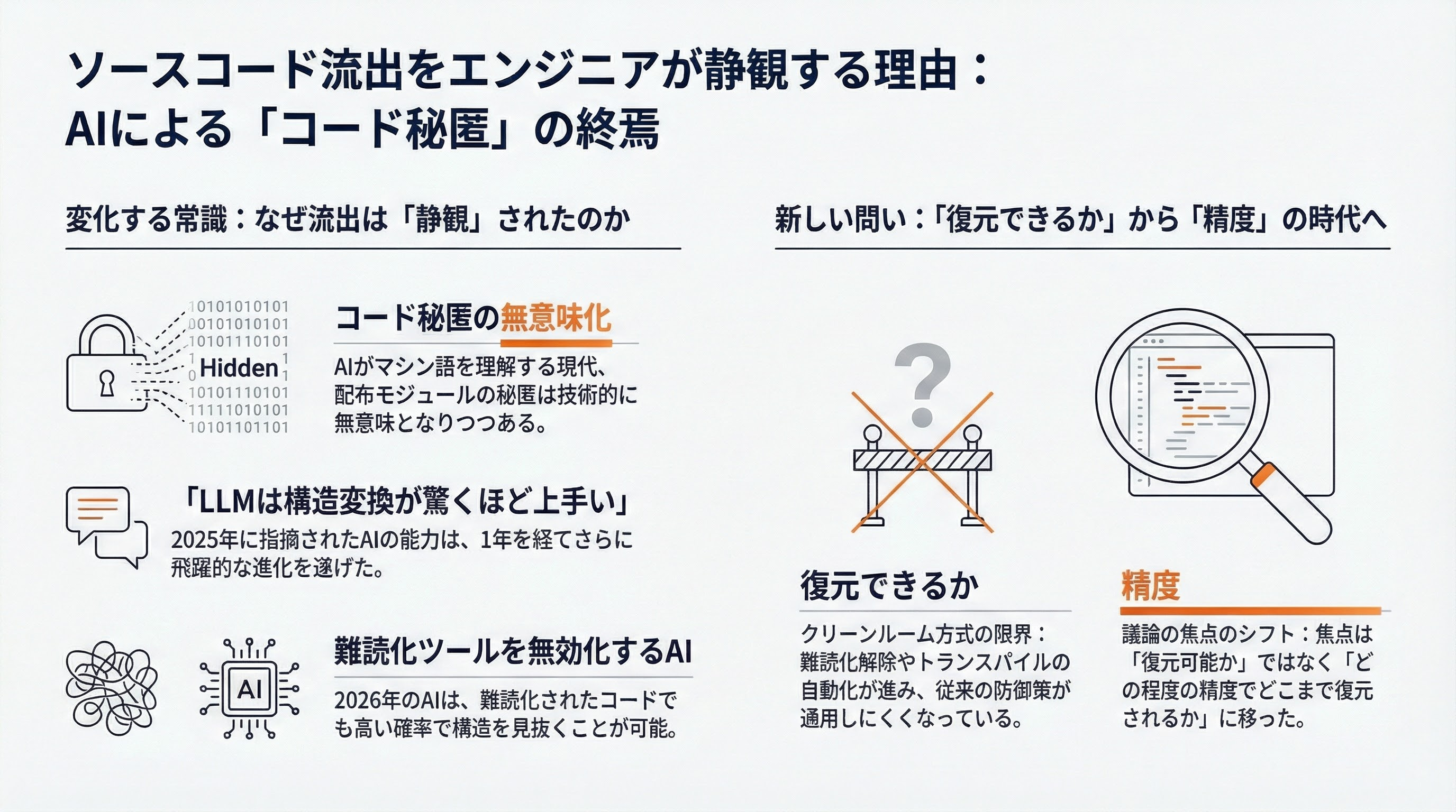 Claude Codeソースコード流出。そもそも我々のソースは隠されているのか - 要旨 - 章扉