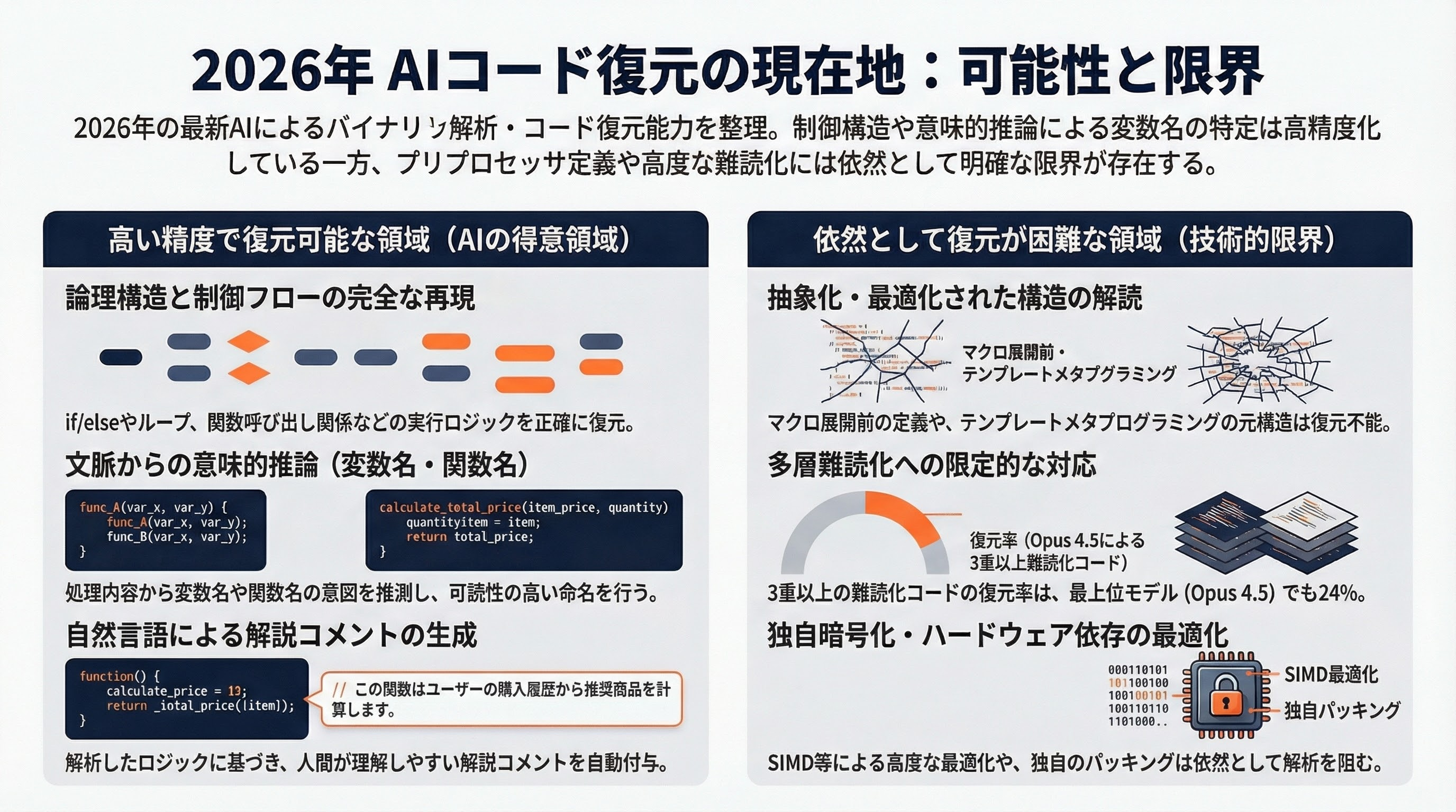 Claude Codeソースコード流出。そもそも我々のソースは隠されているのか - 復元可能なポイントと現在の限界 - 章扉