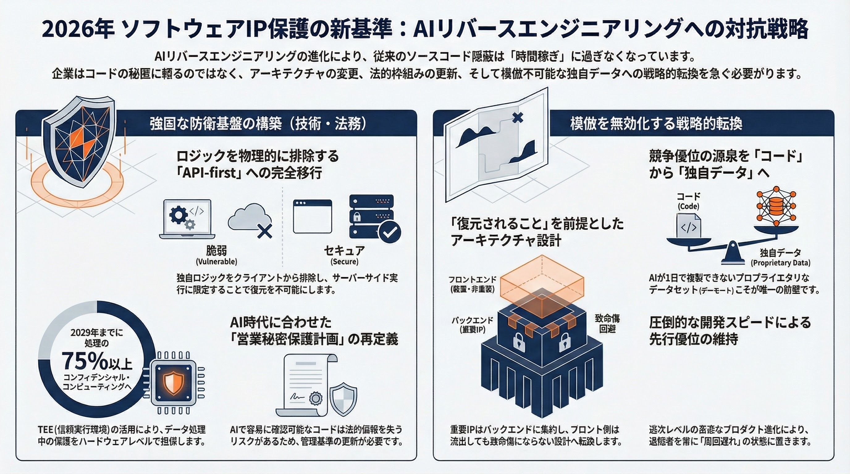 Claude Codeソースコード流出。そもそも我々のソースは隠されているのか - 企業が取るべき対策——2026年のソフトウェアIP保護戦略 - 章扉