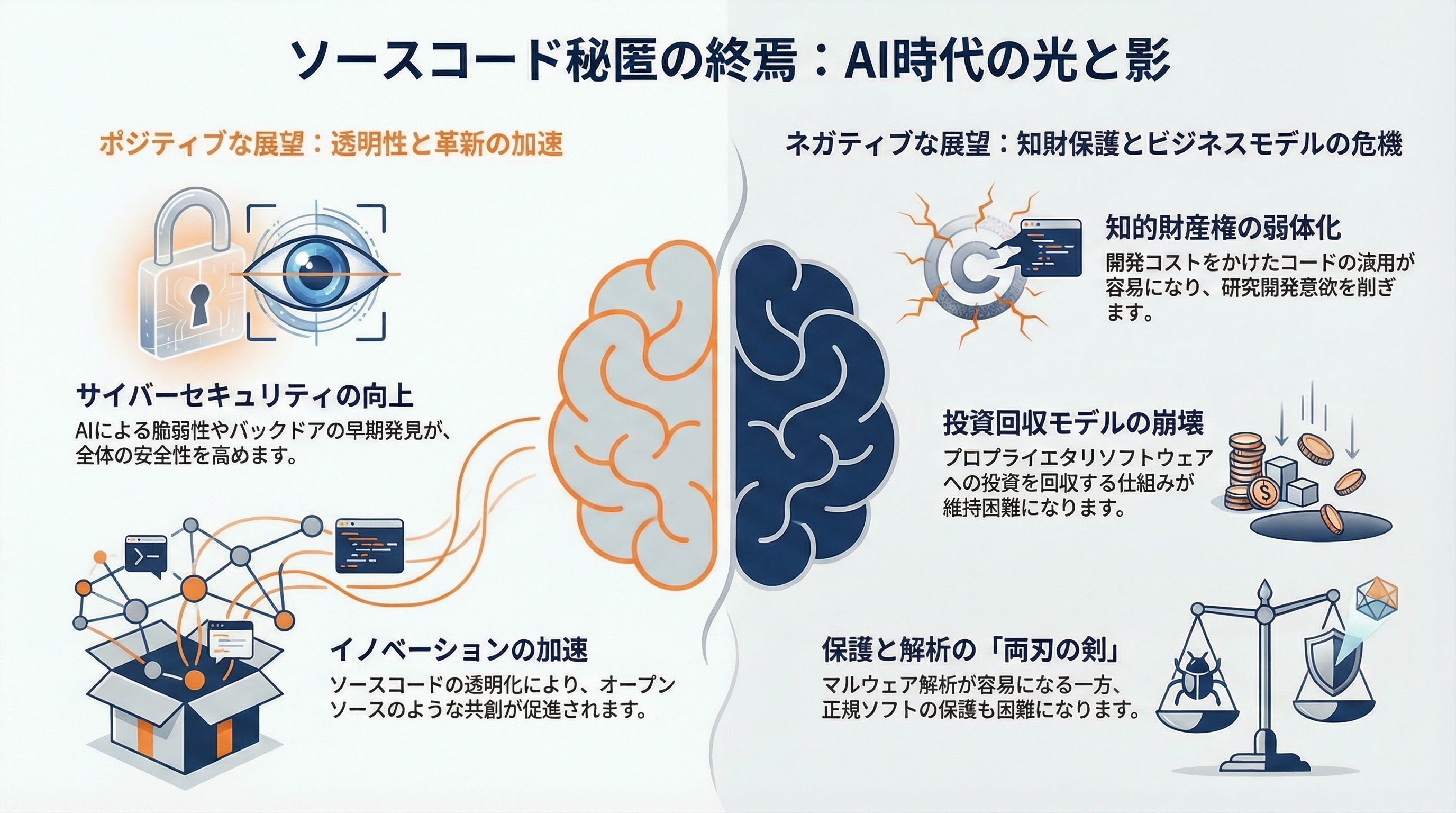 Claude Codeソースコード流出。そもそも我々のソースは隠されているのか - ポジティブな見通しとネガティブな見通し - 章扉
