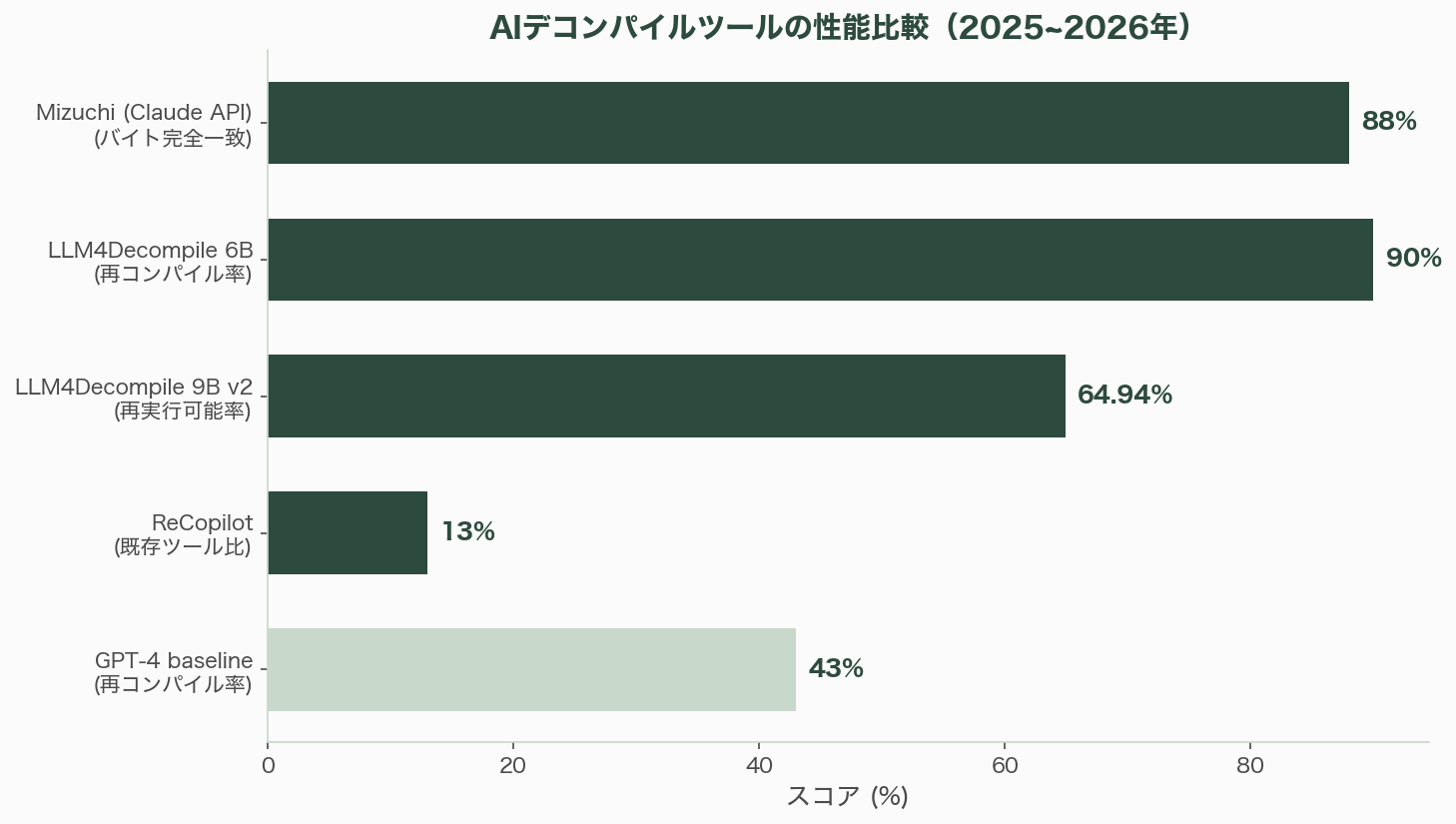 Claude Codeソースコード流出。そもそも我々のソースは隠されているのか - 本文 - 図表1