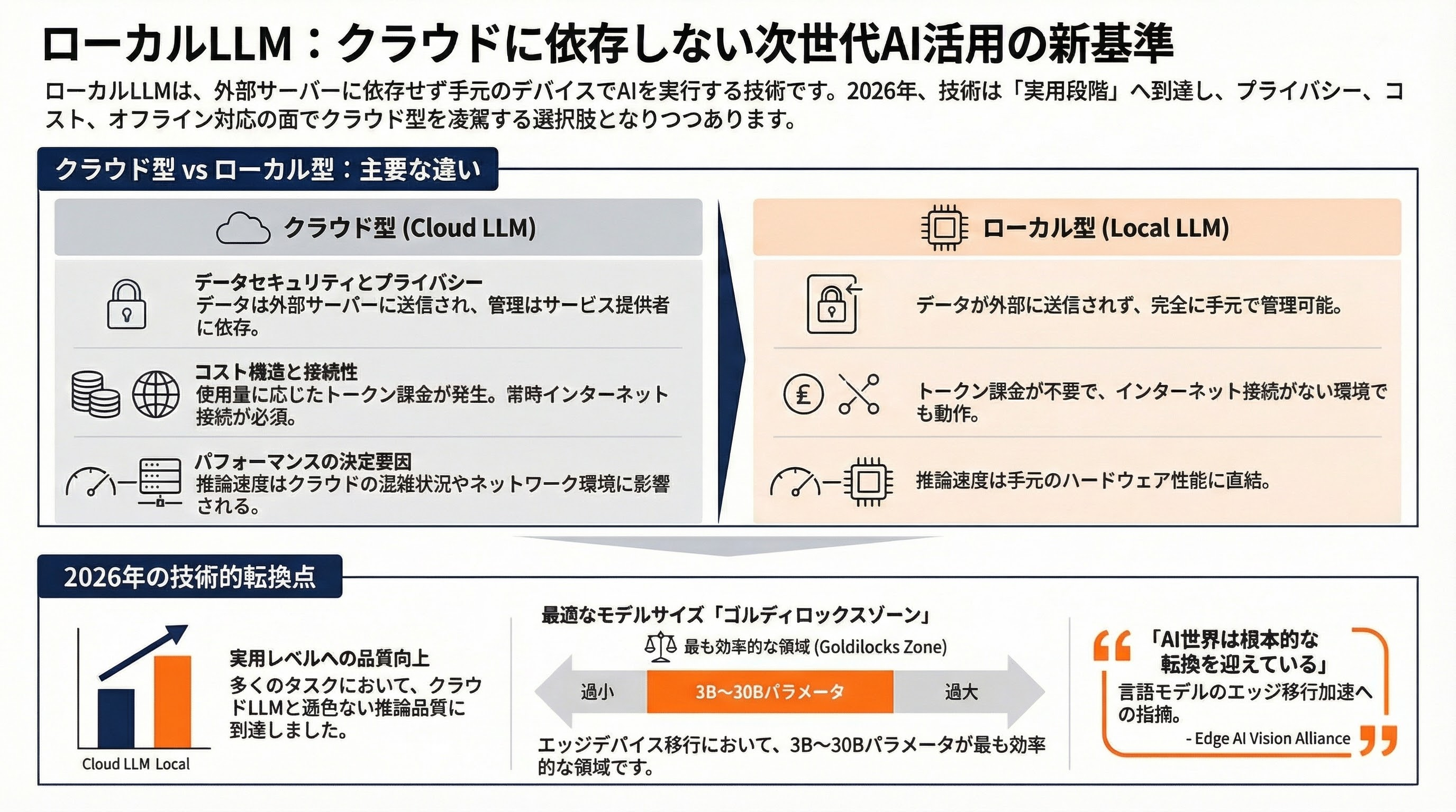 ローカルLLM元年なるか。いよいよ実用段階に手が届くGemma 4発表 - 要旨 - 章扉