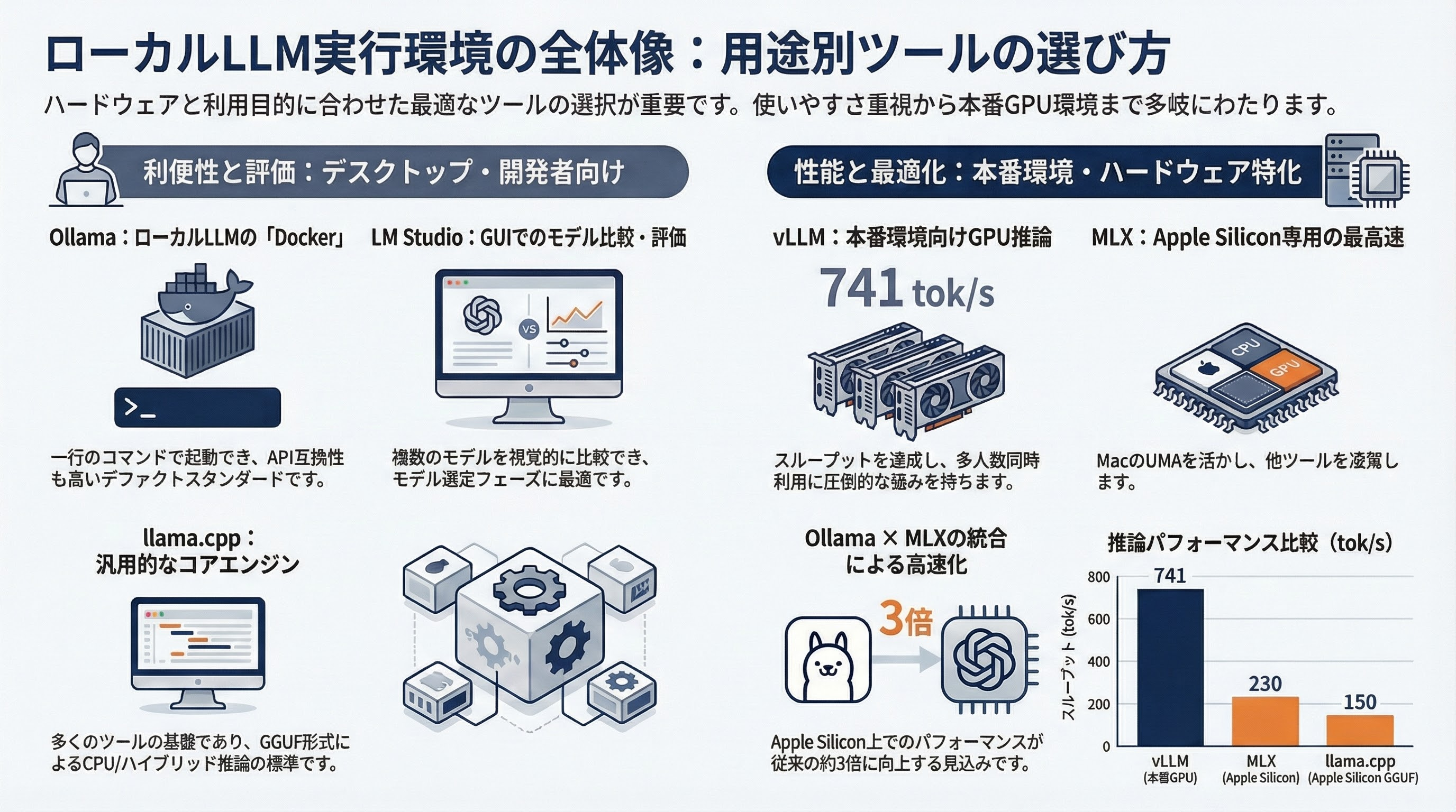 ローカルLLM元年なるか。いよいよ実用段階に手が届くGemma 4発表 - 本文 - 章扉
