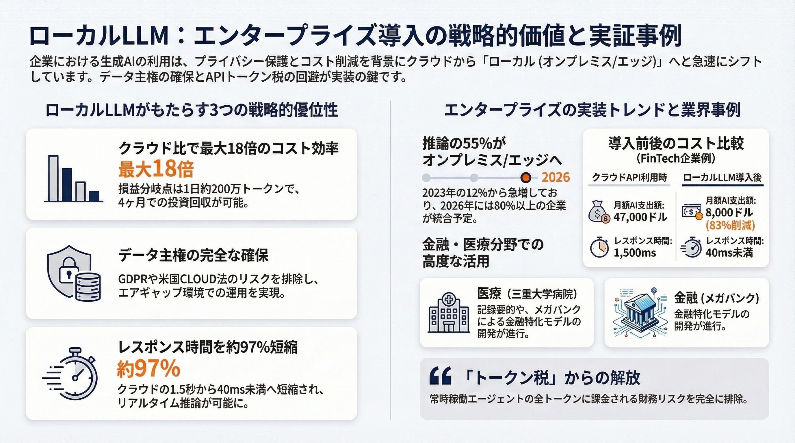 ローカルLLM元年なるか。いよいよ実用段階に手が届くGemma 4発表 - 具体的な活用シーンと実証事例 - 章扉