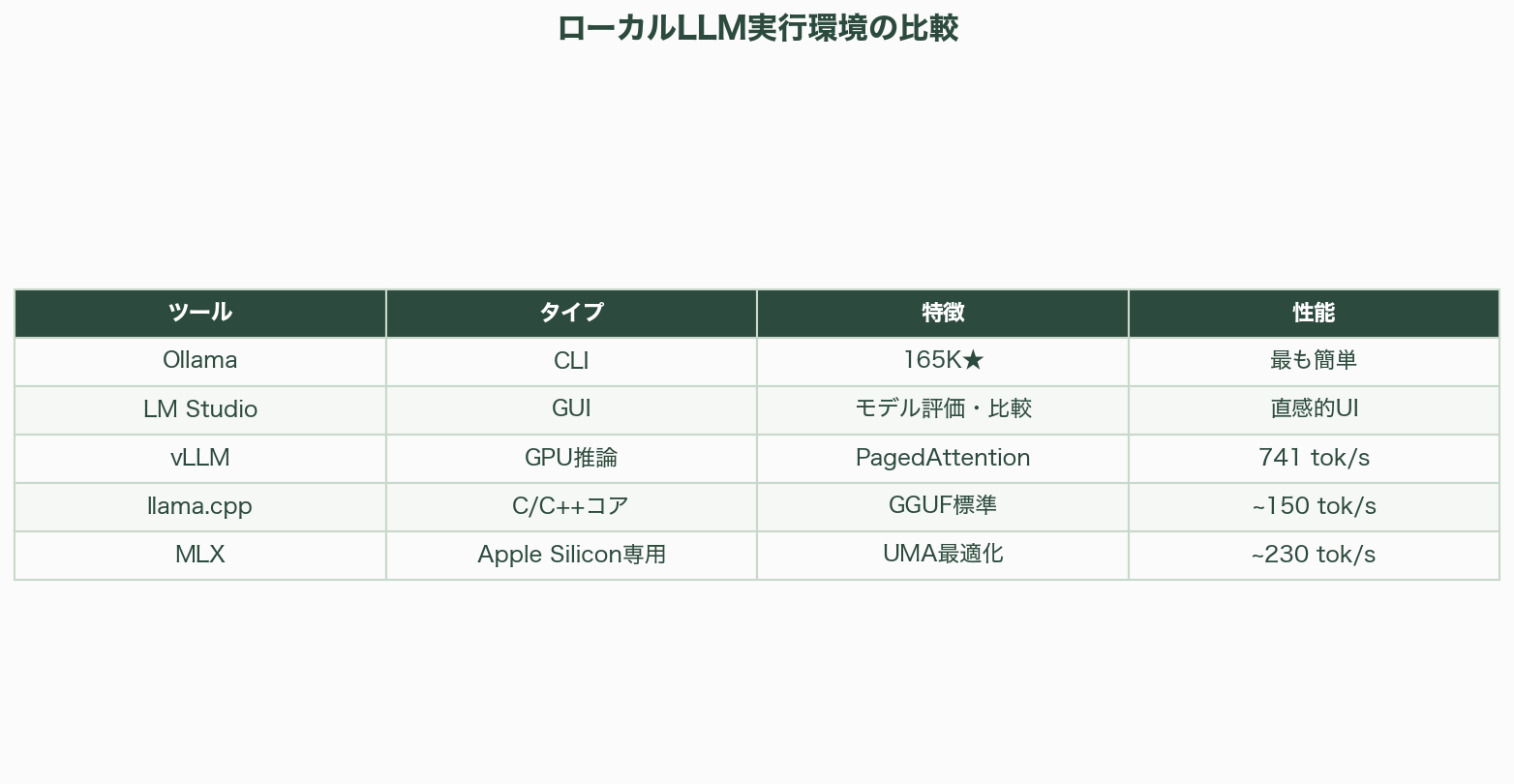 ローカルLLM元年なるか。いよいよ実用段階に手が届くGemma 4発表 - 本文 - 図表1