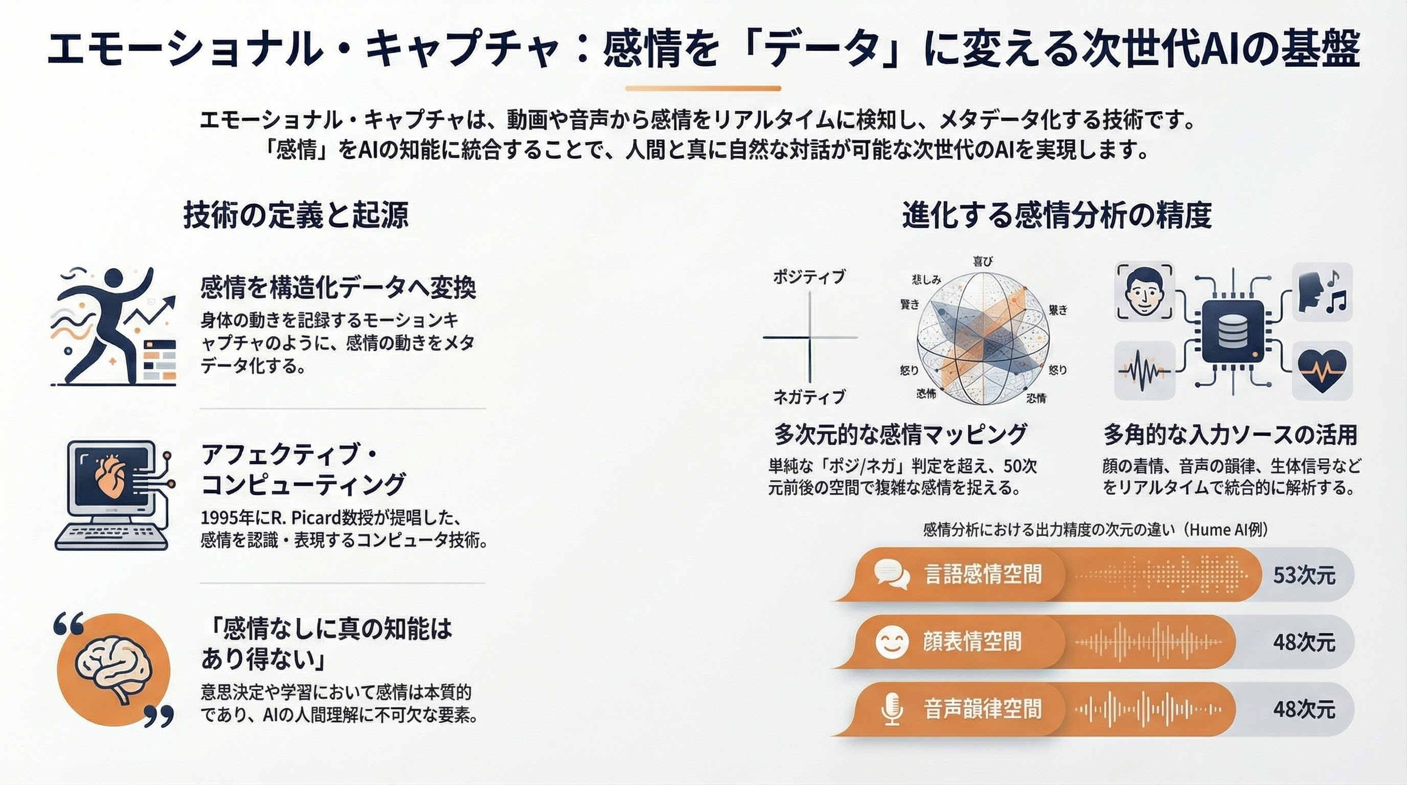 動画や音声から感情をメタデータ化、エモーショナル・キャプチャとは 図表01