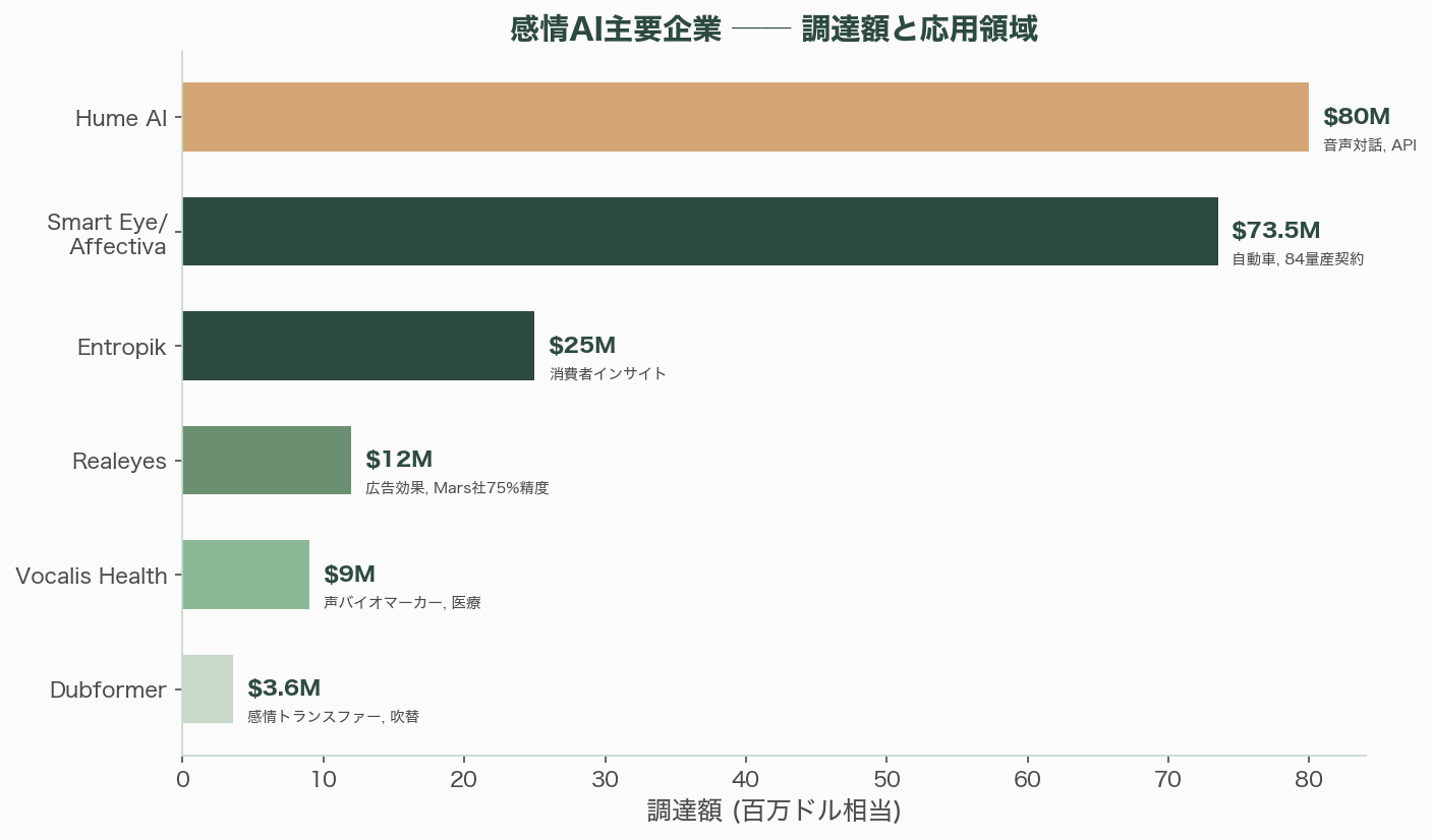 動画や音声から感情をメタデータ化、エモーショナル・キャプチャとは 図表04b