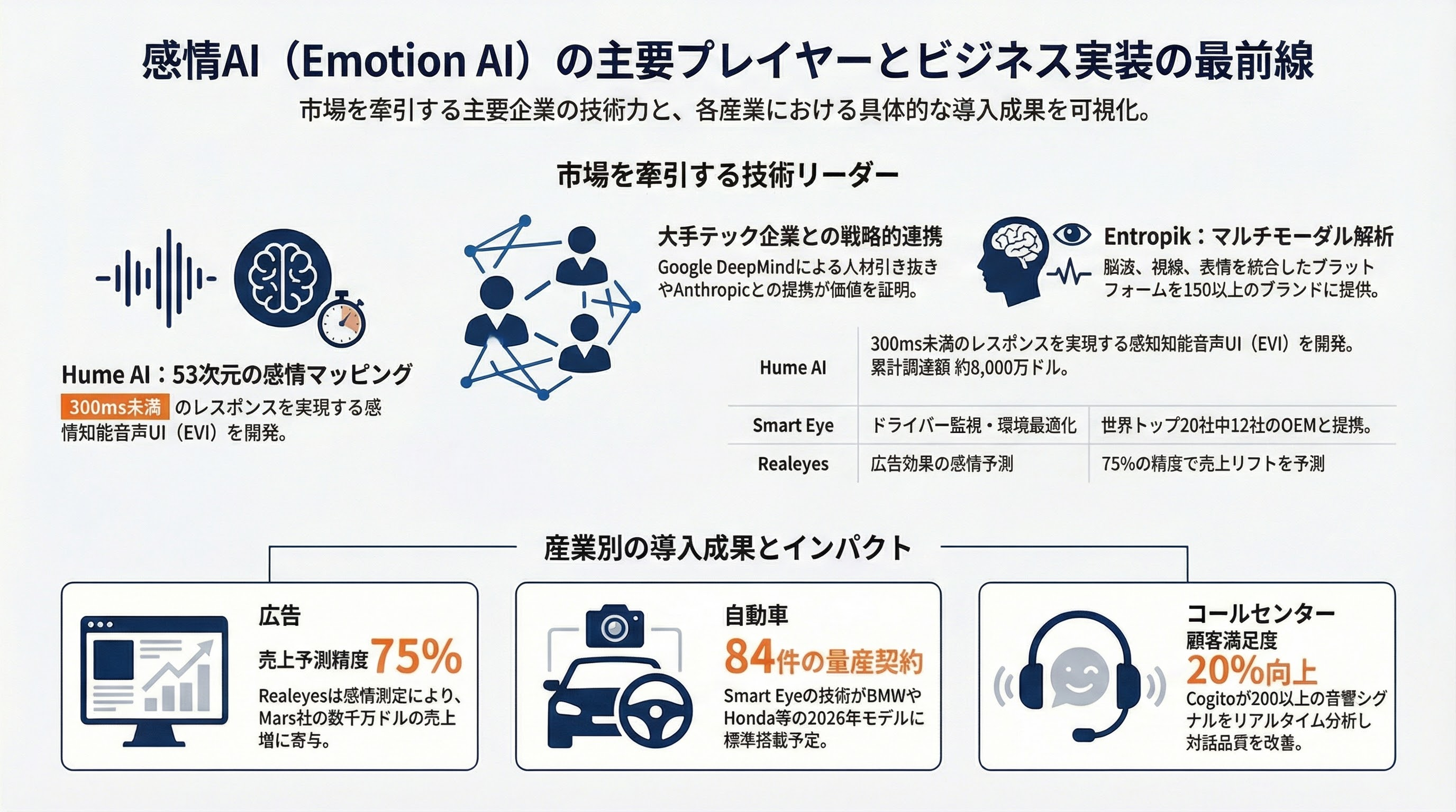 動画や音声から感情をメタデータ化、エモーショナル・キャプチャとは - 主要サービスとプロダクト——市場をリードする企業たち - 章扉