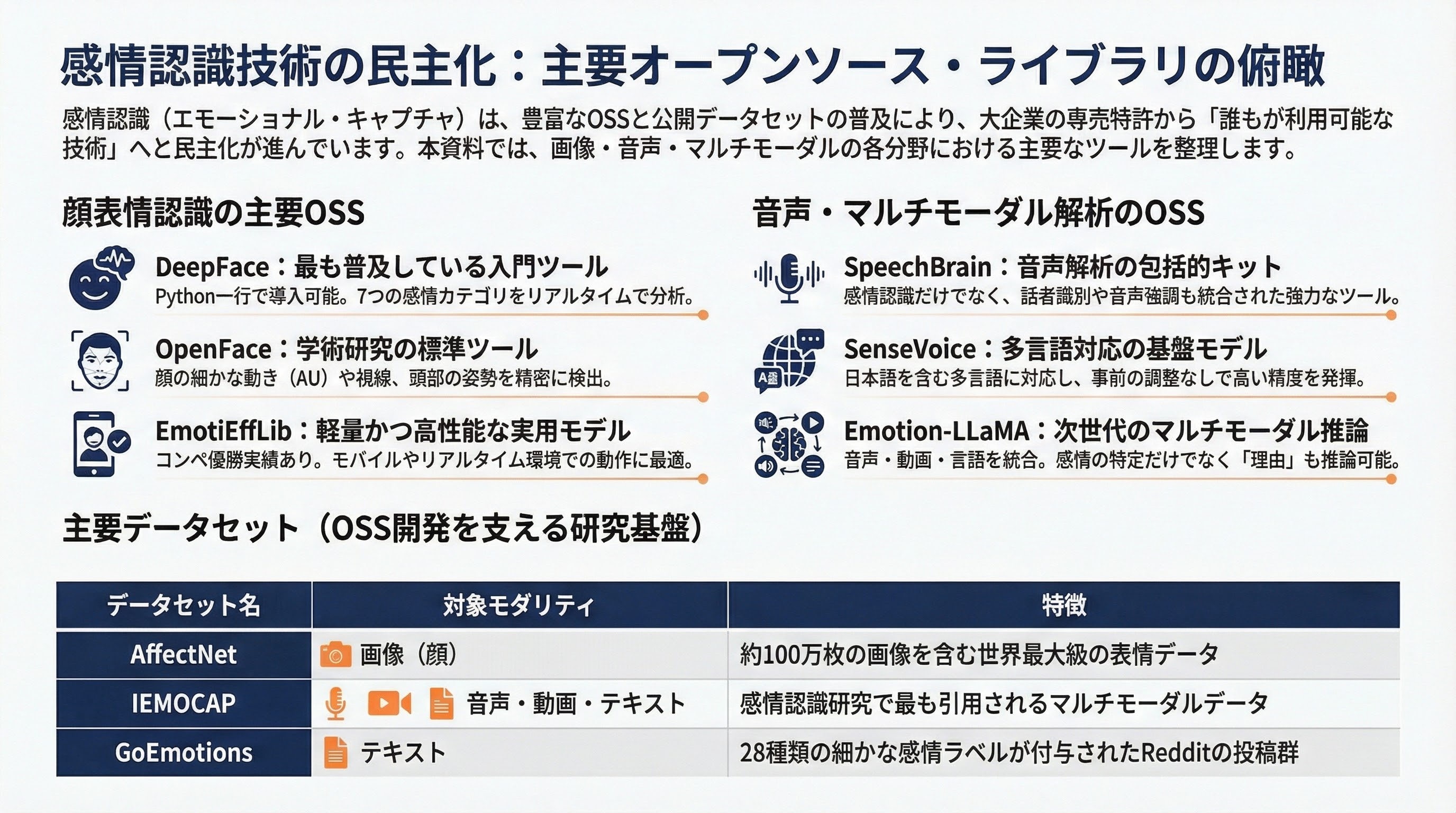 動画や音声から感情をメタデータ化、エモーショナル・キャプチャとは - オープンソースで広がる感情認識の民主化 - 章扉