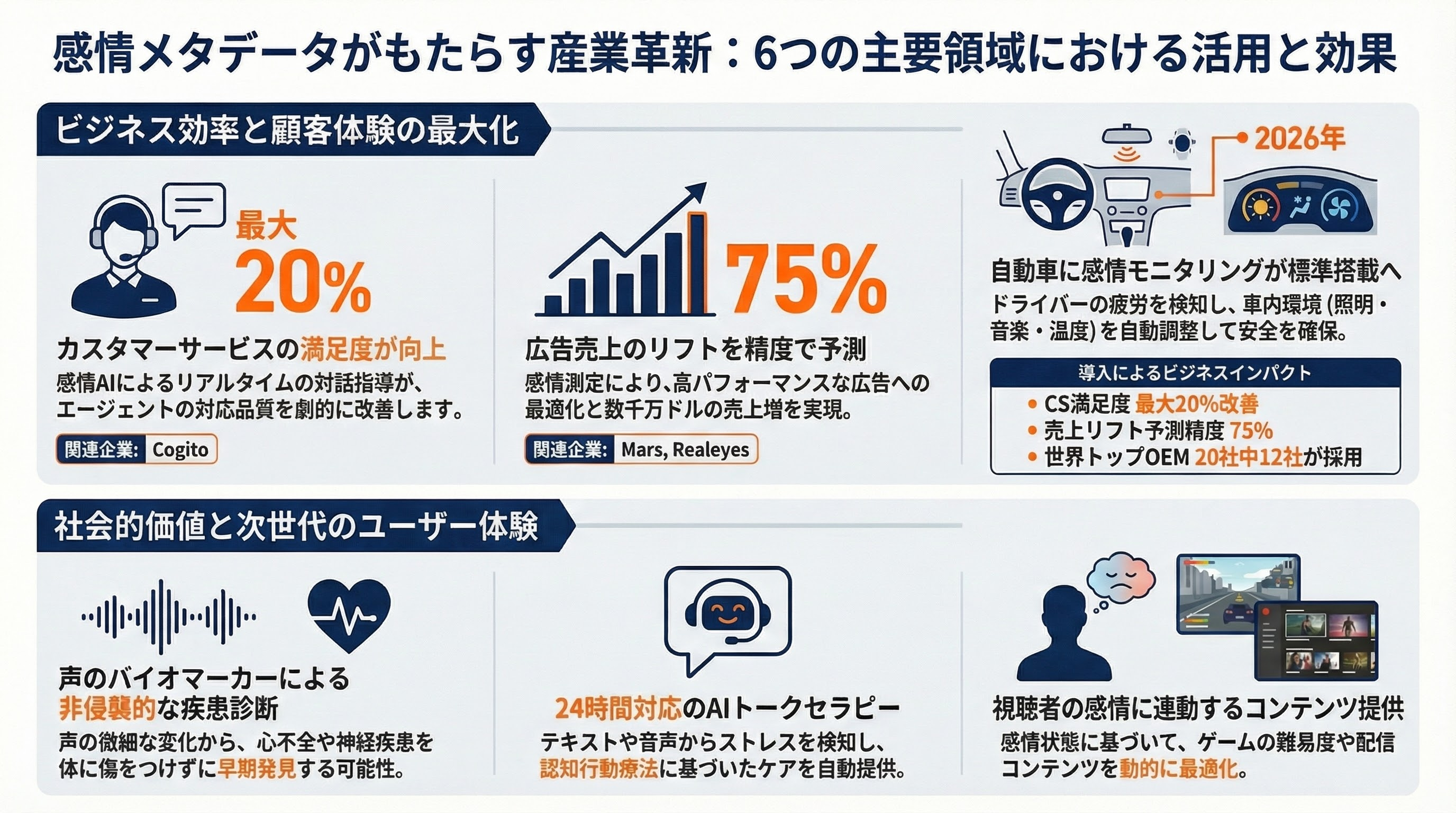動画や音声から感情をメタデータ化、エモーショナル・キャプチャとは - 応用領域——感情メタデータが変える産業 - 章扉