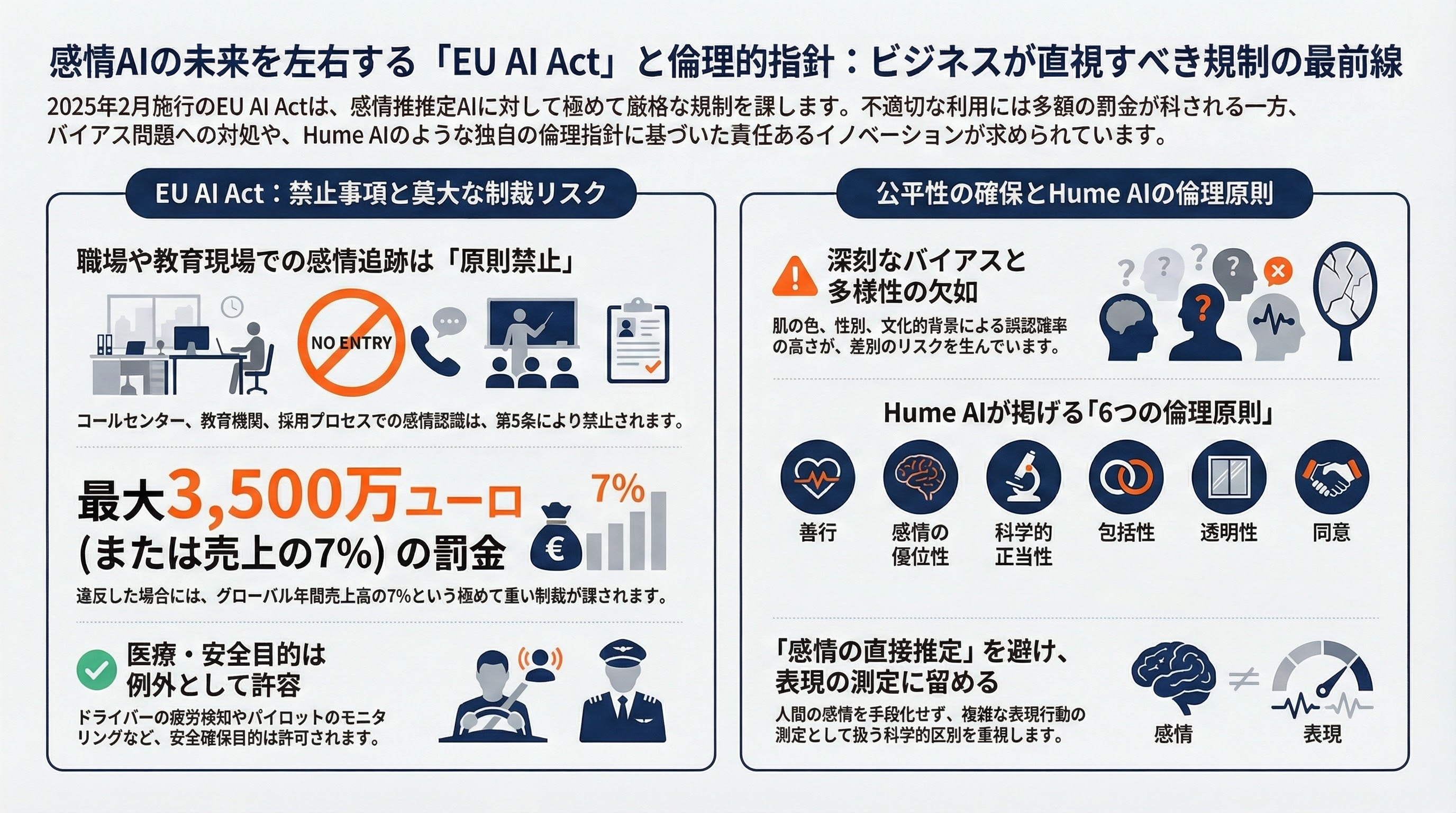 動画や音声から感情をメタデータ化、エモーショナル・キャプチャとは - 倫理・規制——EU AI Actの衝撃と責任あるイノベーション - 章扉