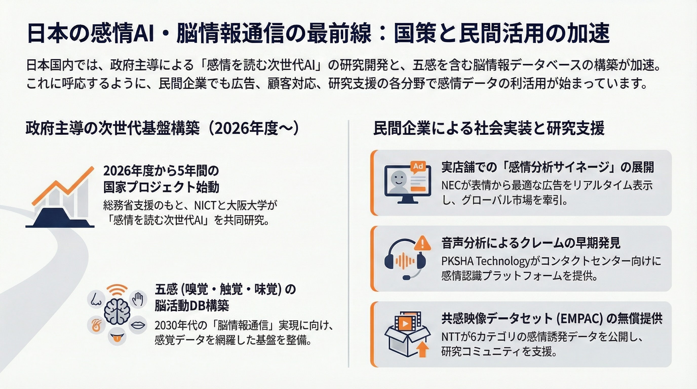 動画や音声から感情をメタデータ化、エモーショナル・キャプチャとは - 日本の動向——五感×脳データの基盤構築が始動 - 章扉