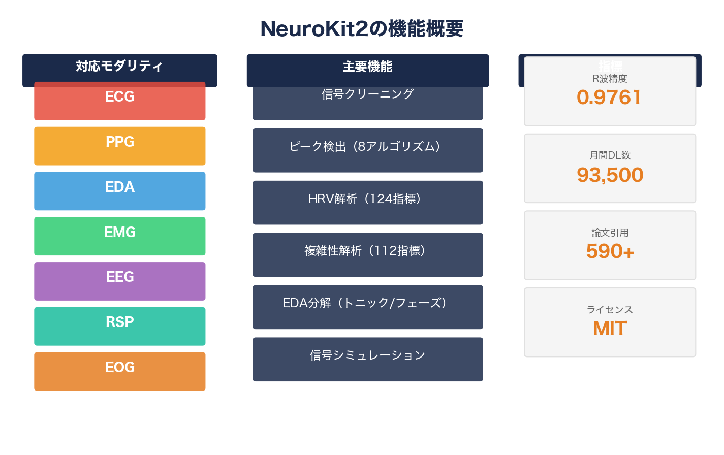 生体信号処理の世界標準ライブラリ、NeuroKit2とは 図表02