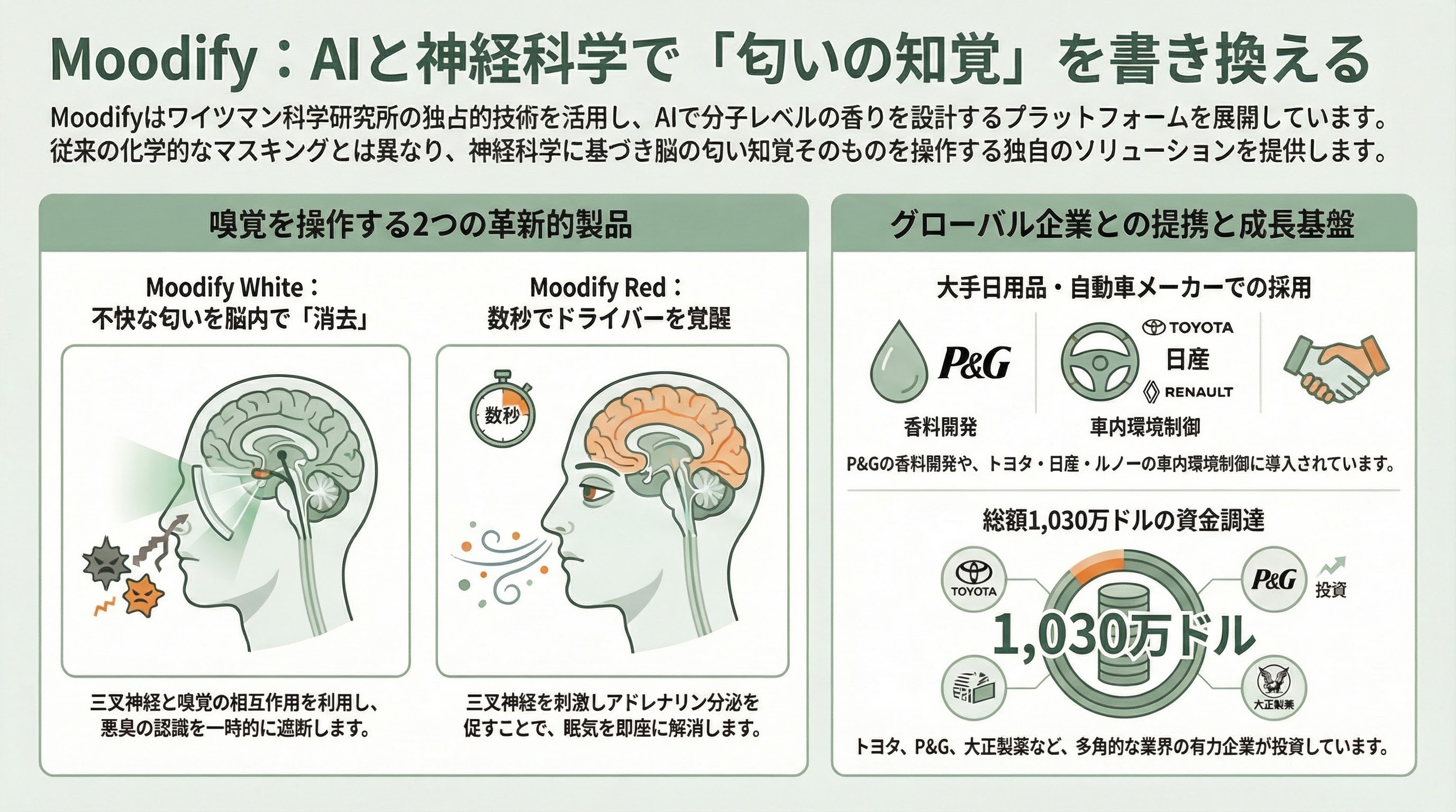 香りのスタートアップ Osmo、Koniku、Aromyx、Moodify、OVR Technology、アロマビット - Moodify――脳の匂い知覚をAIで「書き換える」 - 章扉