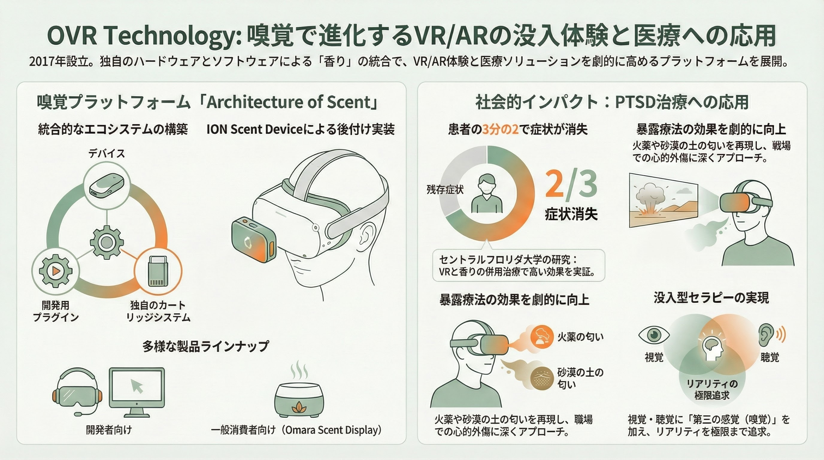 香りのスタートアップ Osmo、Koniku、Aromyx、Moodify、OVR Technology、アロマビット - OVR Technology――VR/ARに「第三の感覚」を加える - 章扉