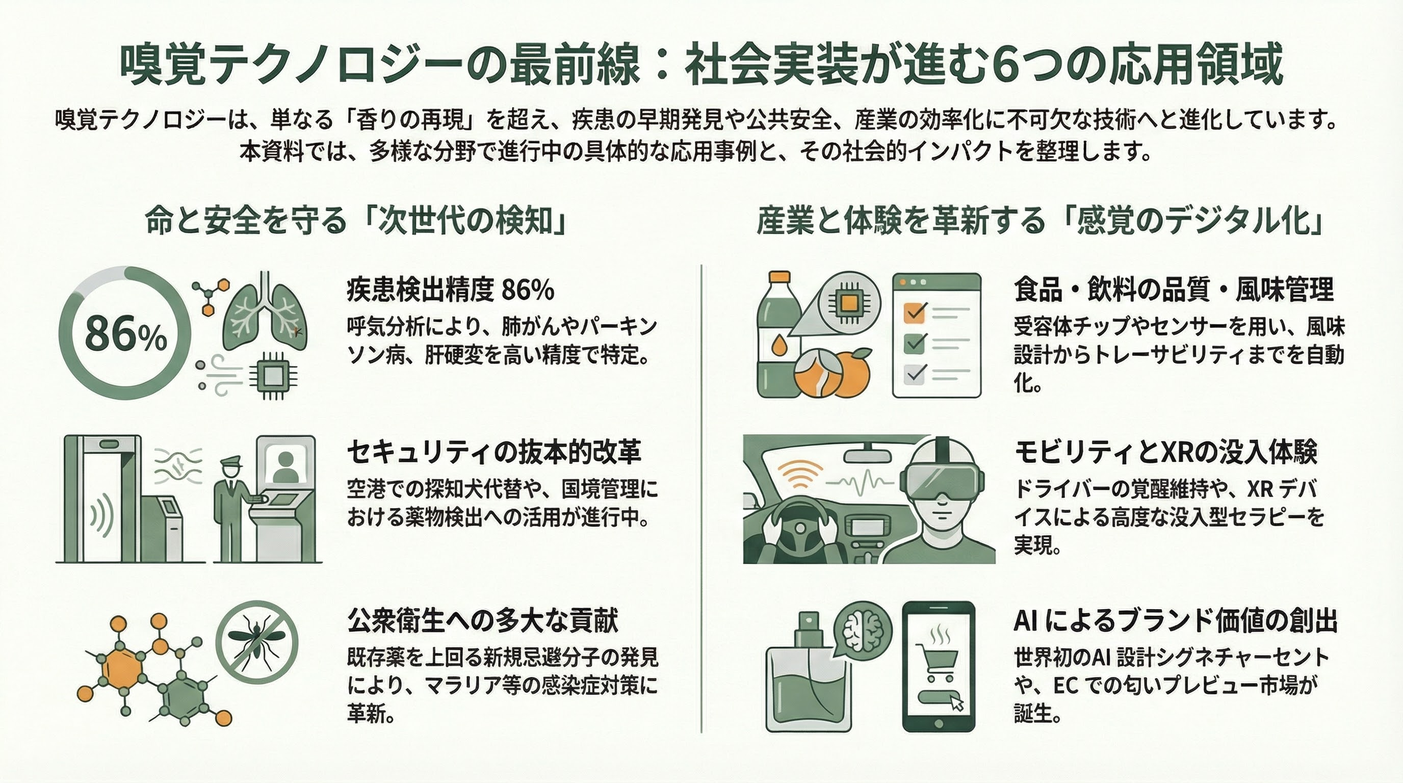 香りのスタートアップ Osmo、Koniku、Aromyx、Moodify、OVR Technology、アロマビット - 応用シーンの広がり - 章扉