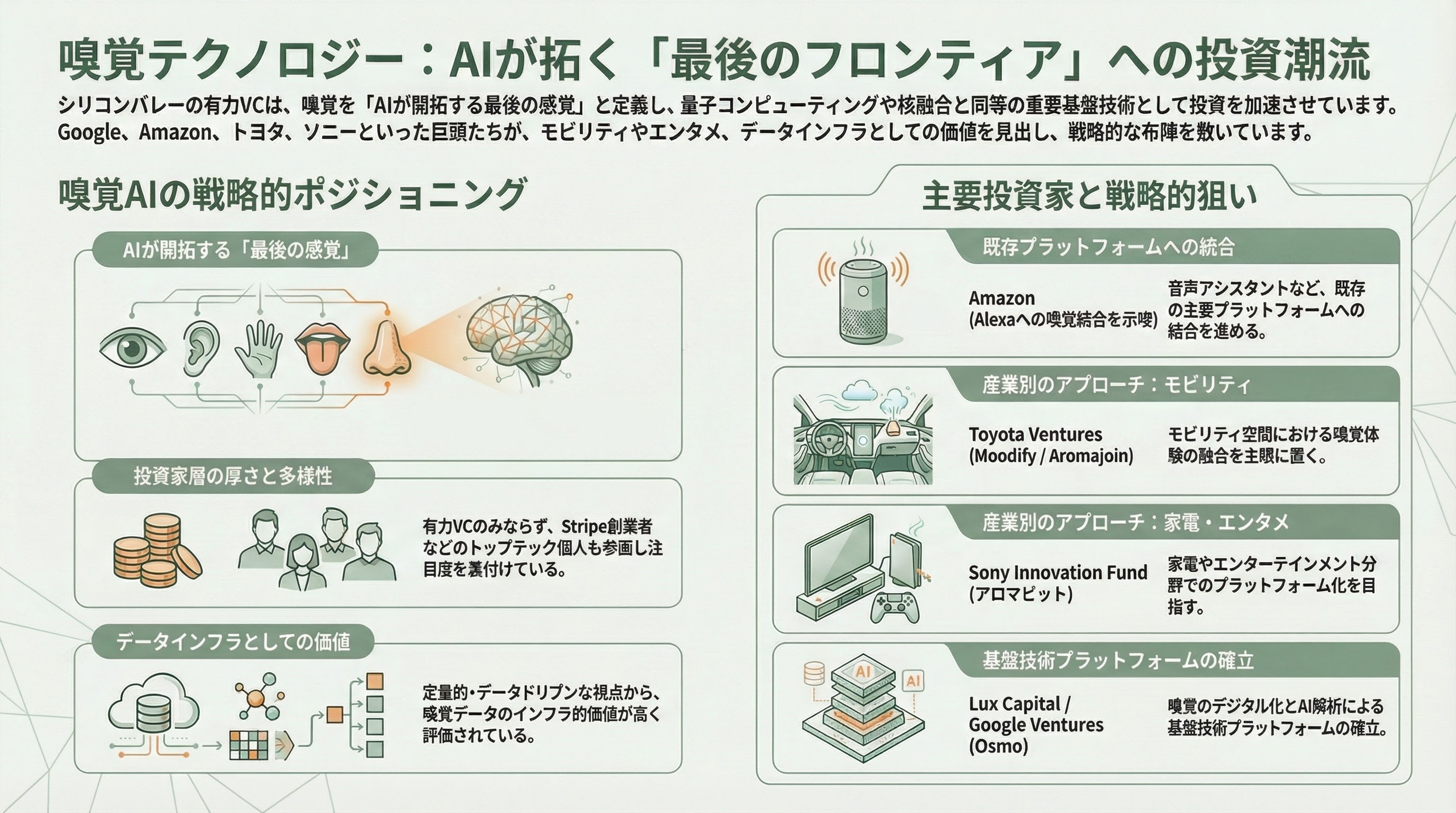 香りのスタートアップ Osmo、Koniku、Aromyx、Moodify、OVR Technology、アロマビット - VCの受け止め方 - 章扉