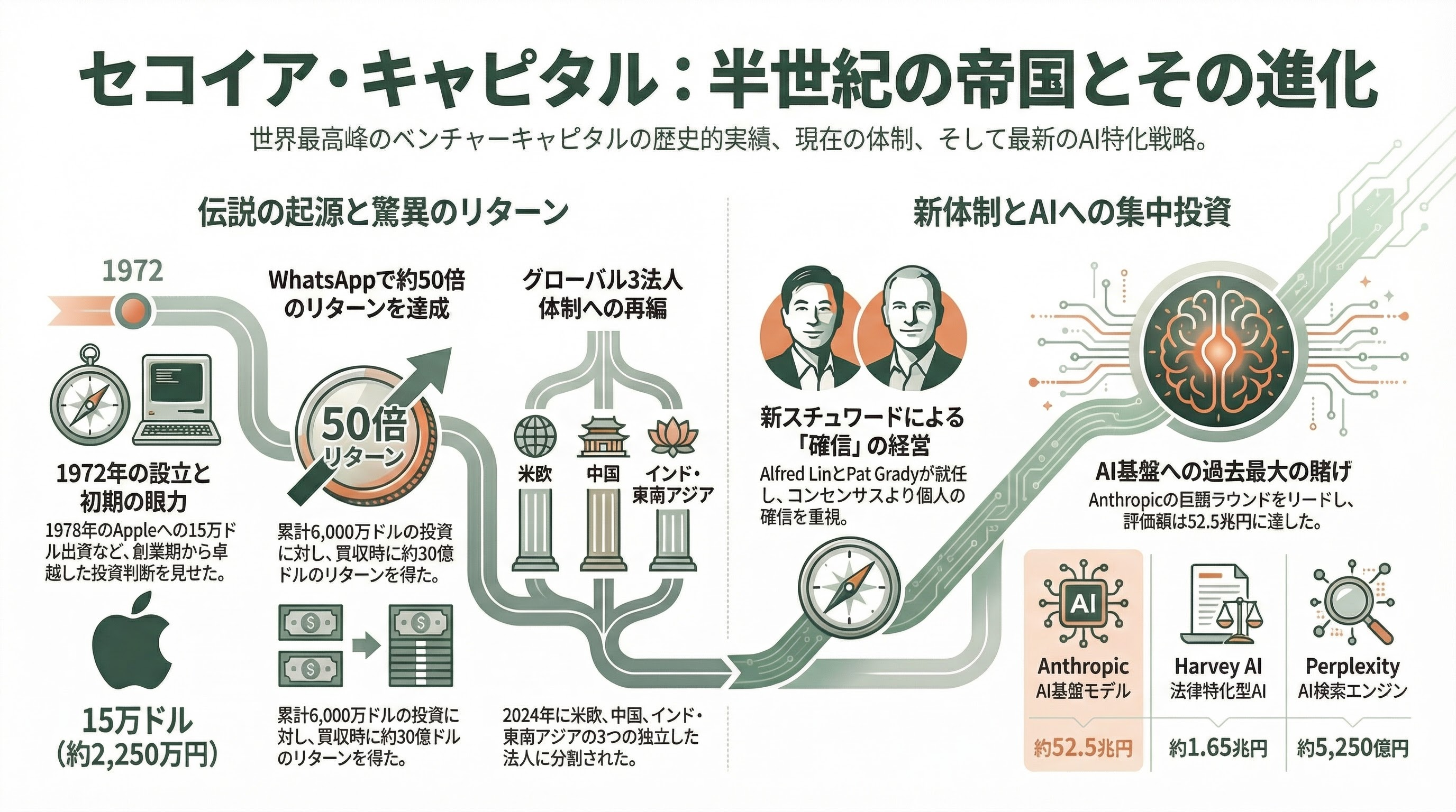 世界を牽引するTier 1ベンチャーキャピタル - 本文 - 章扉
