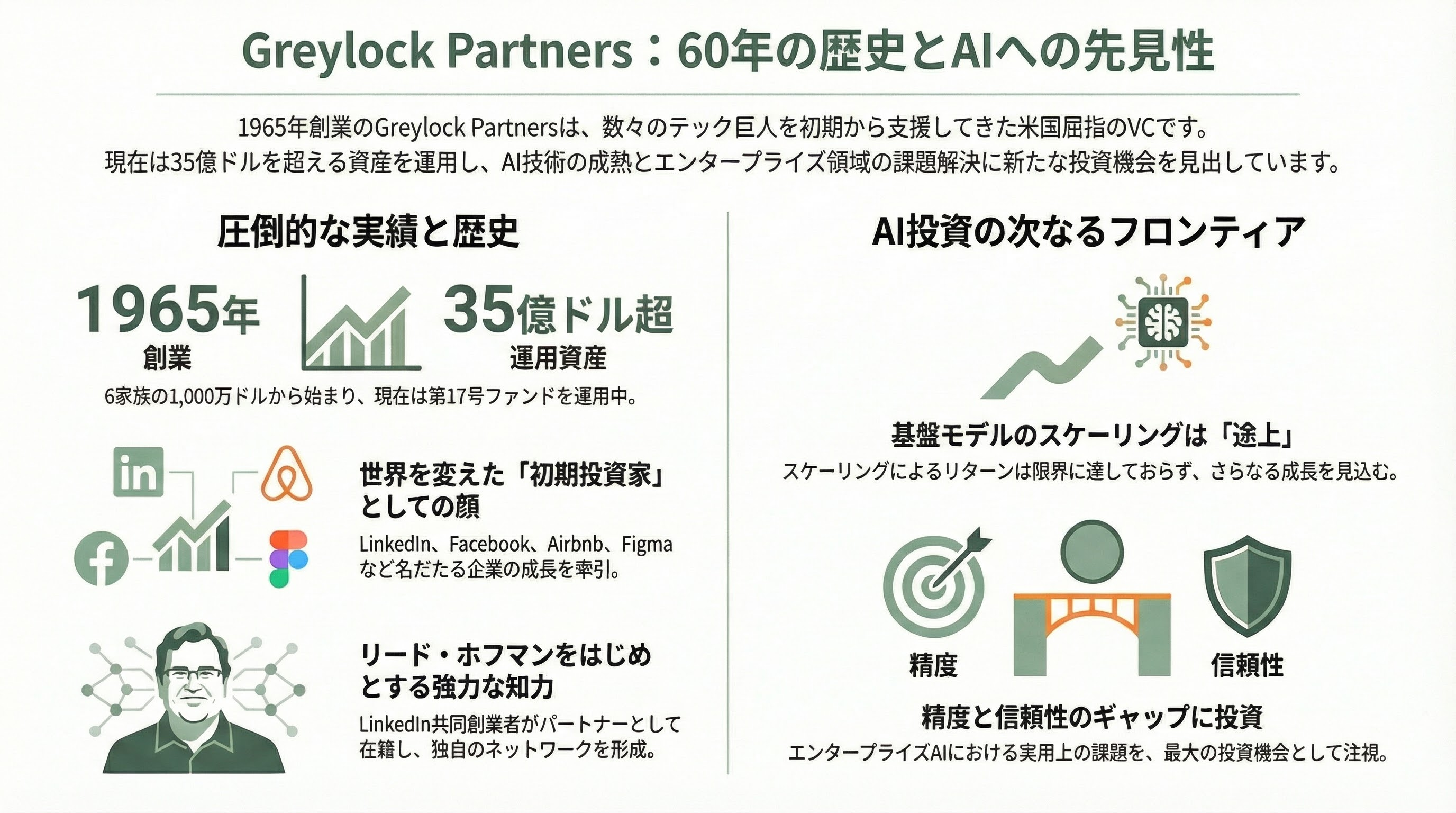世界を牽引するTier 1ベンチャーキャピタル - Greylock Partners――60年の叡智 - 章扉