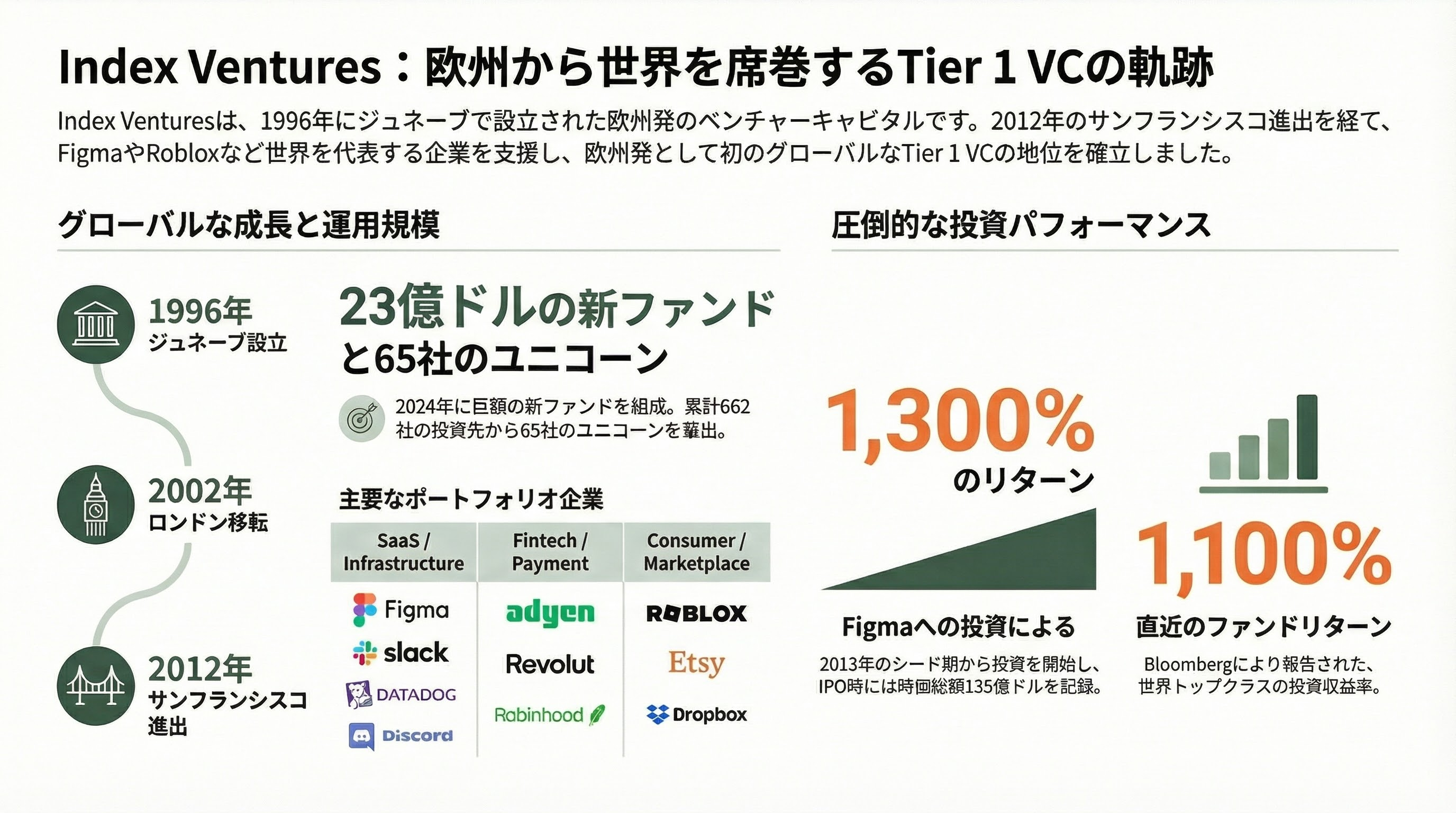 世界を牽引するTier 1ベンチャーキャピタル - Index Ventures――欧州から世界へ - 章扉