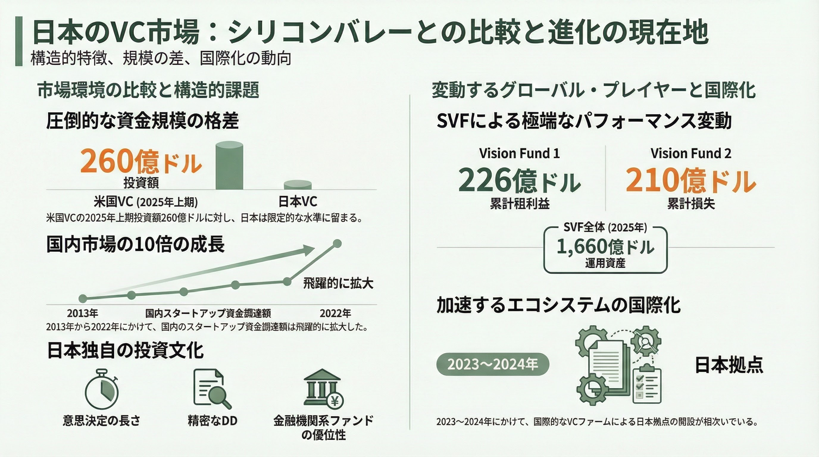 世界を牽引するTier 1ベンチャーキャピタル - 日本のVC環境との比較 - 章扉