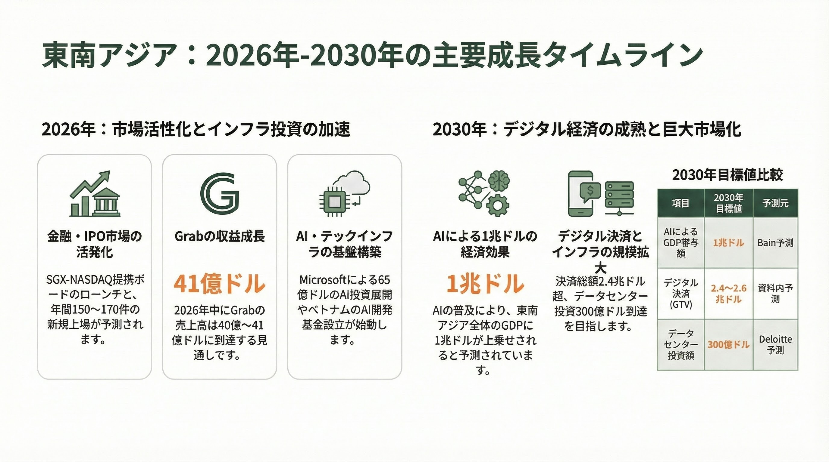 東南アジアの資金調達動向(2026年4月まで)――回復は本物か、それとも蜃気楼か。データセンター・AI投資が塗り替える地域の資金地図 - 第7章:今後の注目タイムライン - 章扉