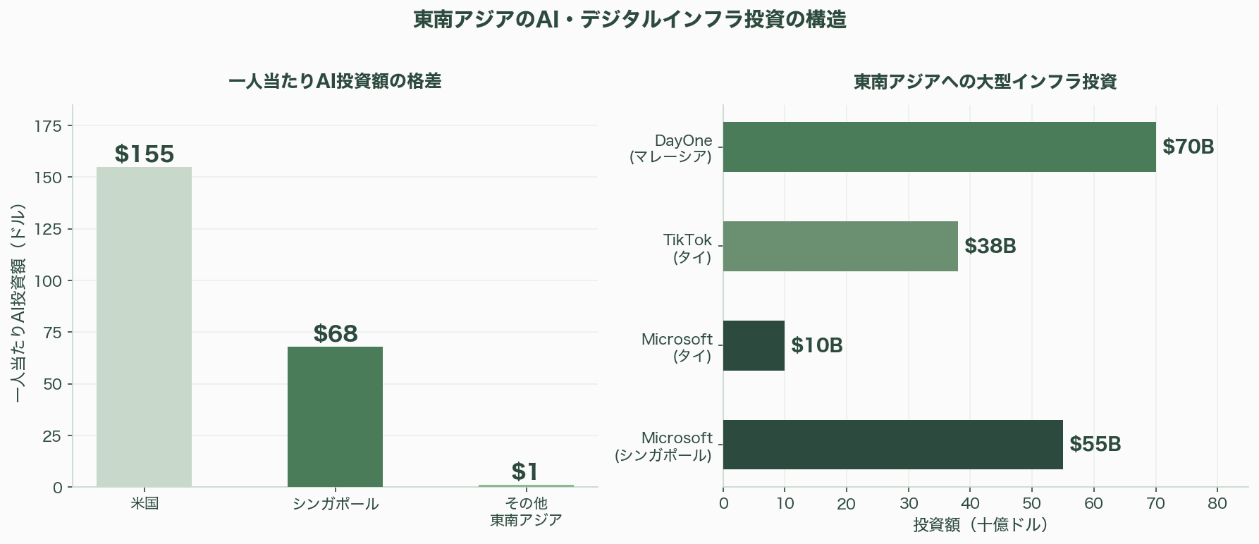 東南アジアの資金調達動向(2026年4月まで)――回復は本物か、それとも蜃気楼か。データセンター・AI投資が塗り替える地域の資金地図 - 第7章:今後の注目タイムライン - 図表1