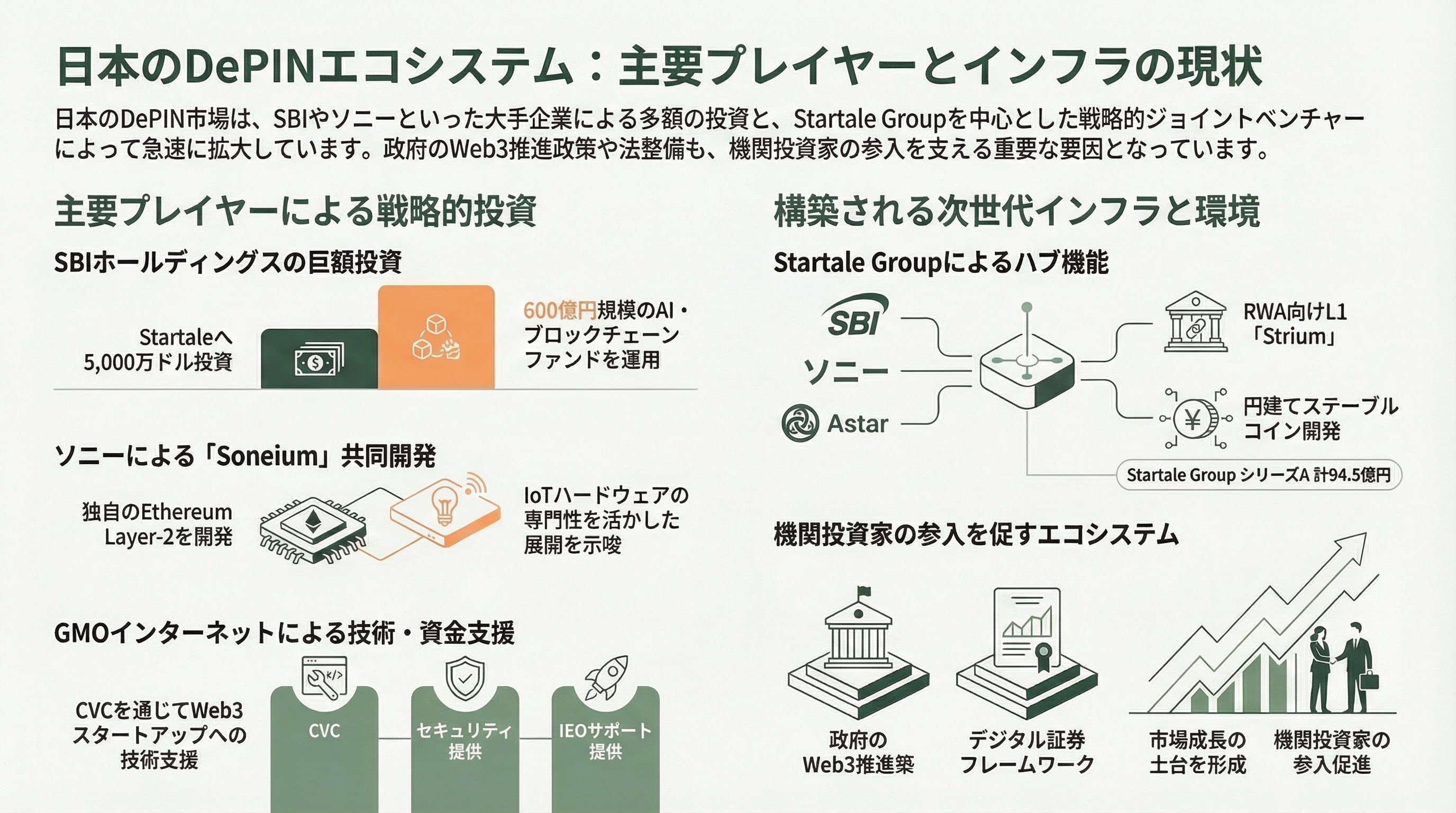分散型インフラ、推論メッシュ(Global Inference Mesh / DePIN)とは――AI推論の地殻変動と分散コンピューティングの新潮流 - 10. 日本のDePINエコシステム - 章扉