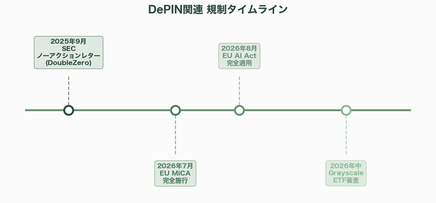 分散型インフラ、推論メッシュ(Global Inference Mesh / DePIN)とは――AI推論の地殻変動と分散コンピューティングの新潮流 - 8. ブロックチェーン基盤――Solanaの優位性 - 図表1