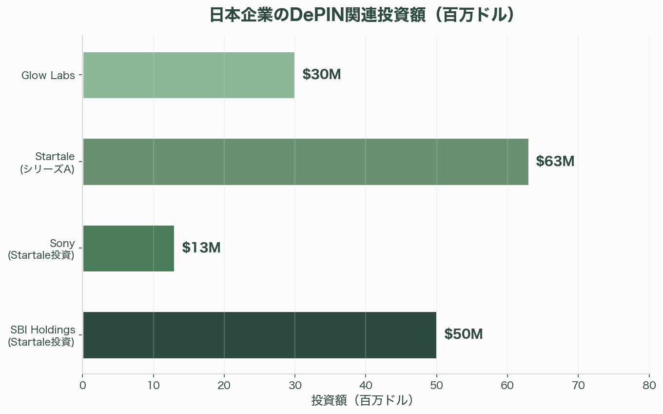 分散型インフラ、推論メッシュ(Global Inference Mesh / DePIN)とは――AI推論の地殻変動と分散コンピューティングの新潮流 - 9. 規制環境の進展 - 図表1