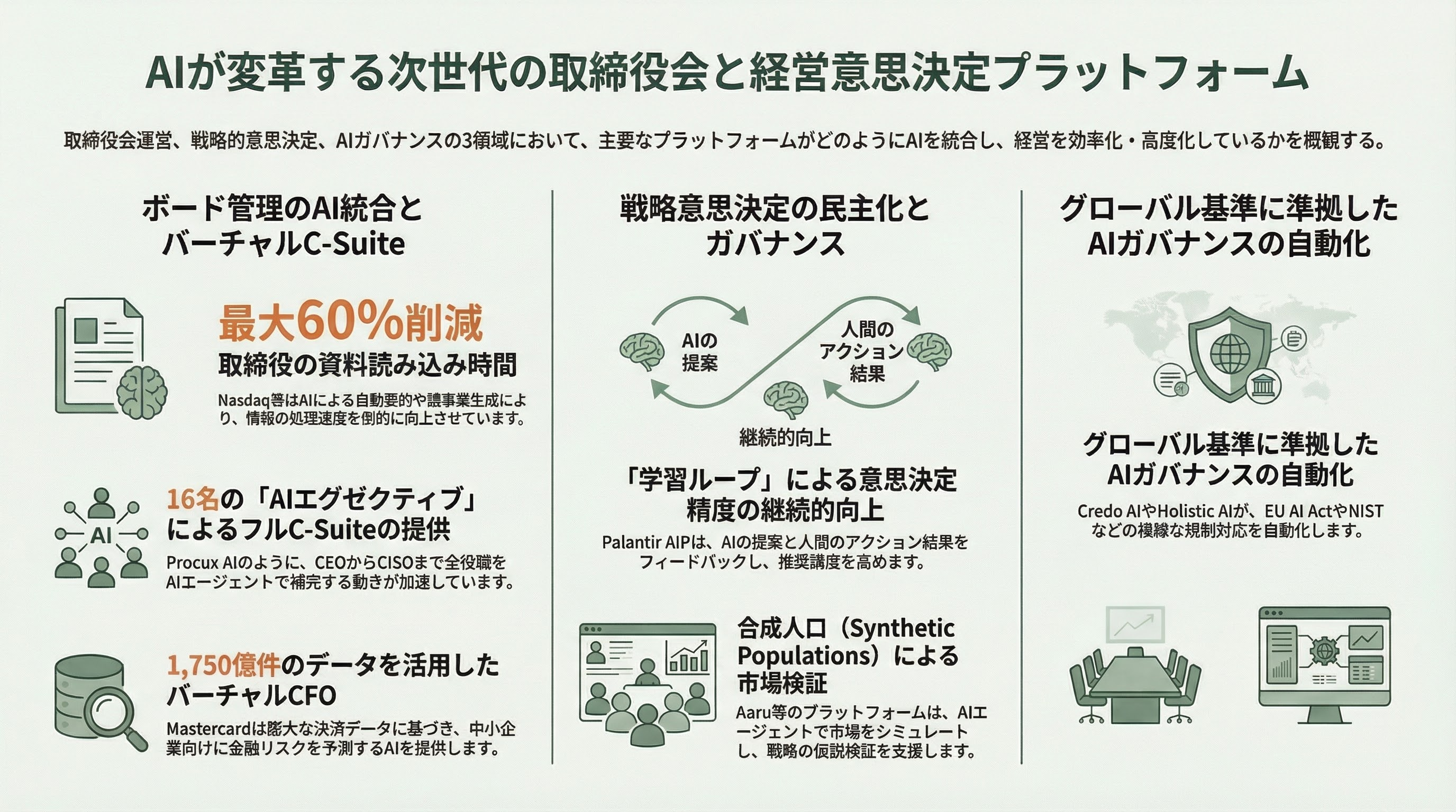 経営戦略をAIが多角的にチェック、AIシャドウ・ボード(仮想取締役会) - 主要情報源 - 章扉