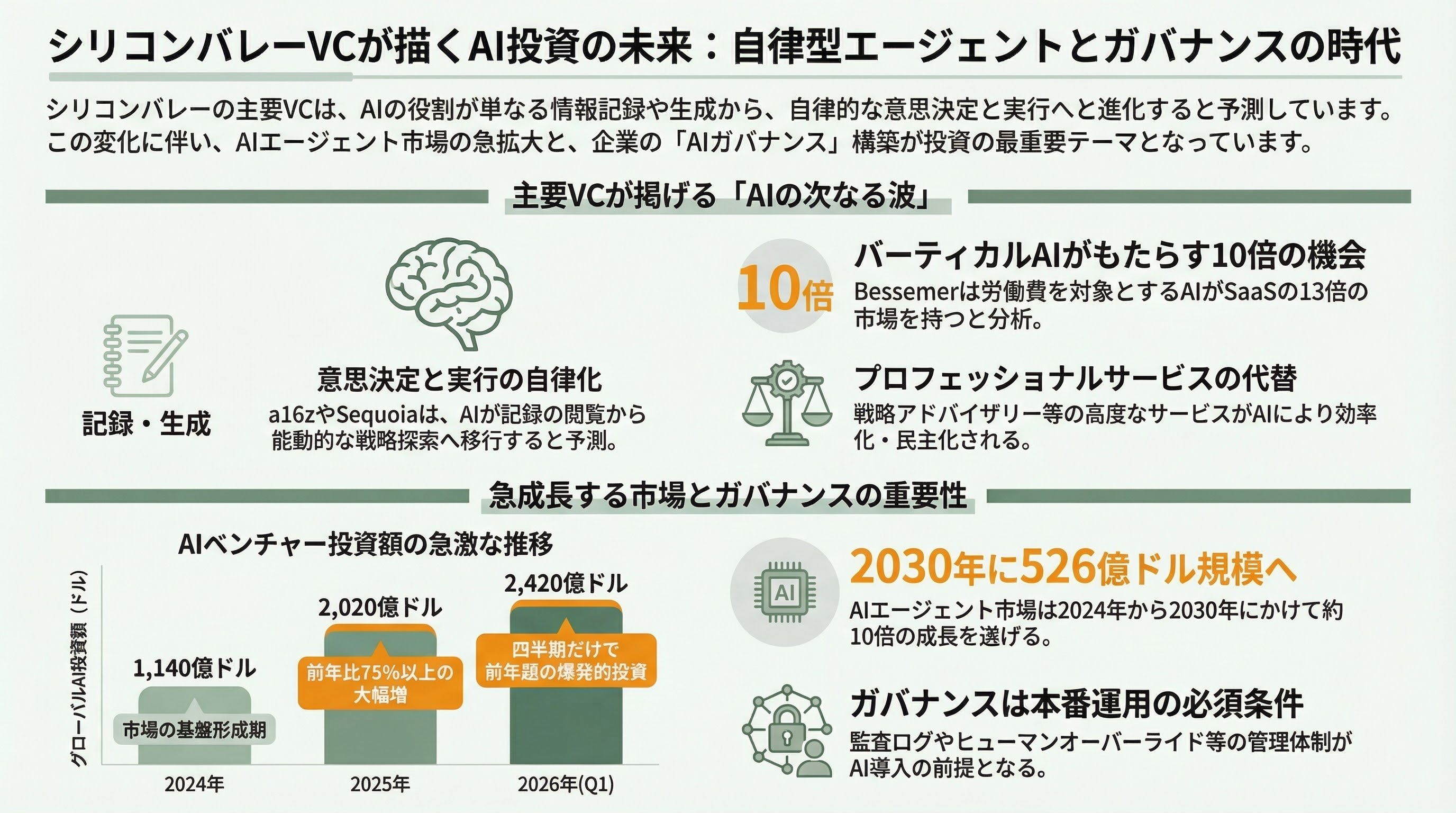 経営戦略をAIが多角的にチェック、AIシャドウ・ボード（仮想取締役会） - 5. シリコンバレーVCの視点――投資テーゼとAIガバナンスの交差点 - 章扉