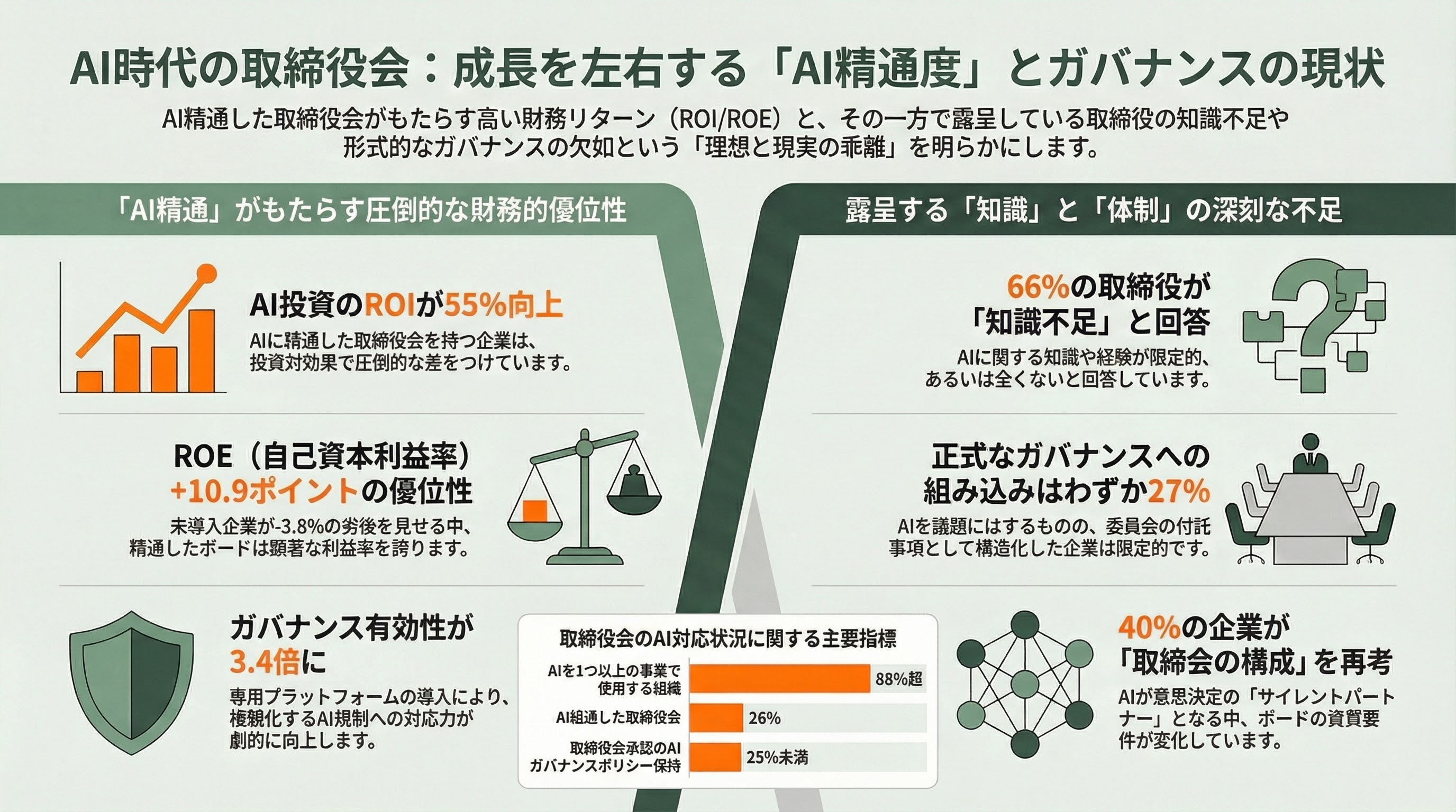 経営戦略をAIが多角的にチェック、AIシャドウ・ボード（仮想取締役会） - 6. 各調査機関・コンサルティングファームの分析 - 章扉