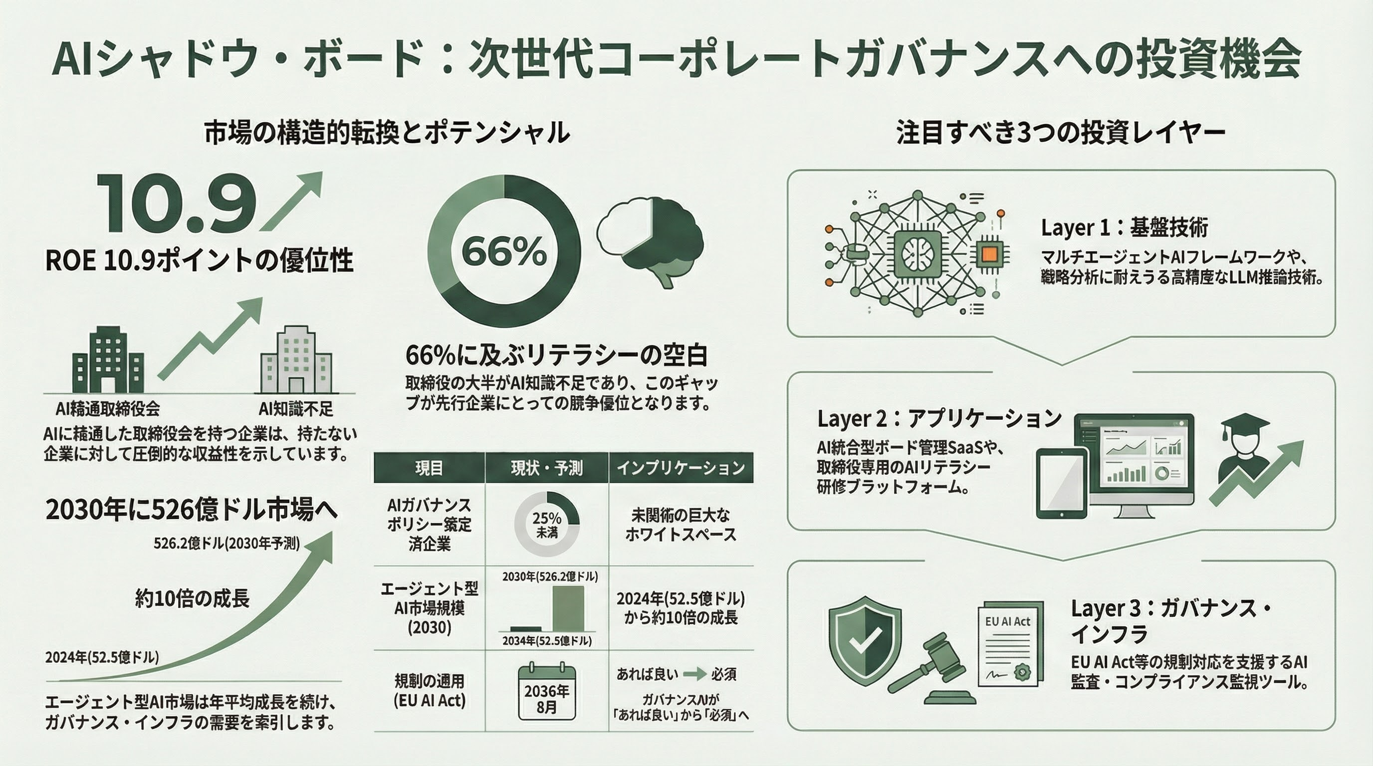 経営戦略をAIが多角的にチェック、AIシャドウ・ボード（仮想取締役会） - 11. 投資家へのインプリケーション - 章扉
