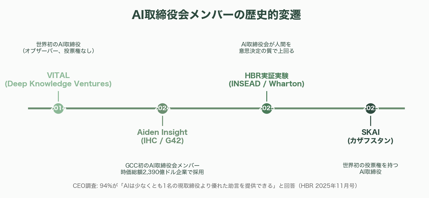 経営戦略をAIが多角的にチェック、AIシャドウ・ボード(仮想取締役会) - 本文 - 図表1