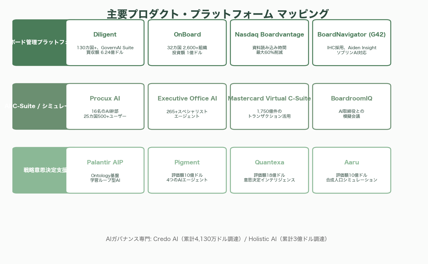 経営戦略をAIが多角的にチェック、AIシャドウ・ボード(仮想取締役会) - 主要情報源 - 図表1