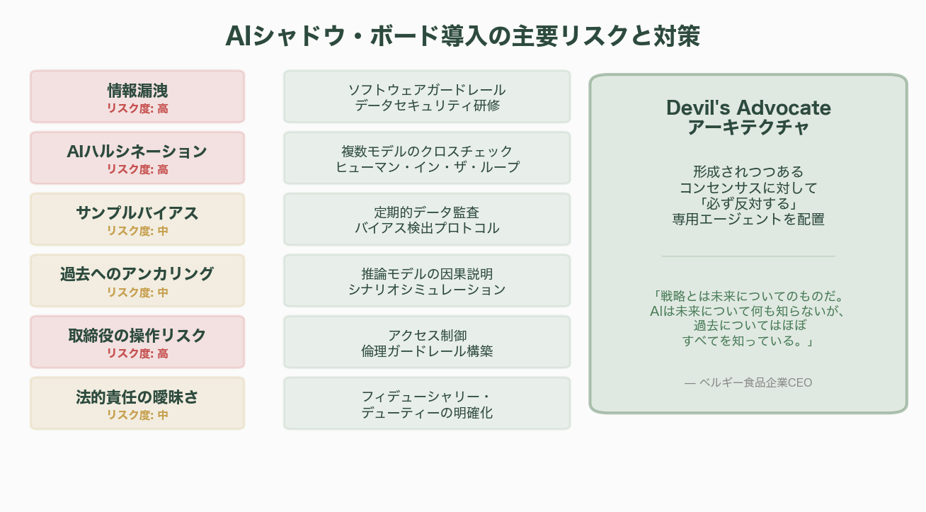 経営戦略をAIが多角的にチェック、AIシャドウ・ボード（仮想取締役会） - 8. AIシャドウ・ボード導入のリスクと対策 - 図表1