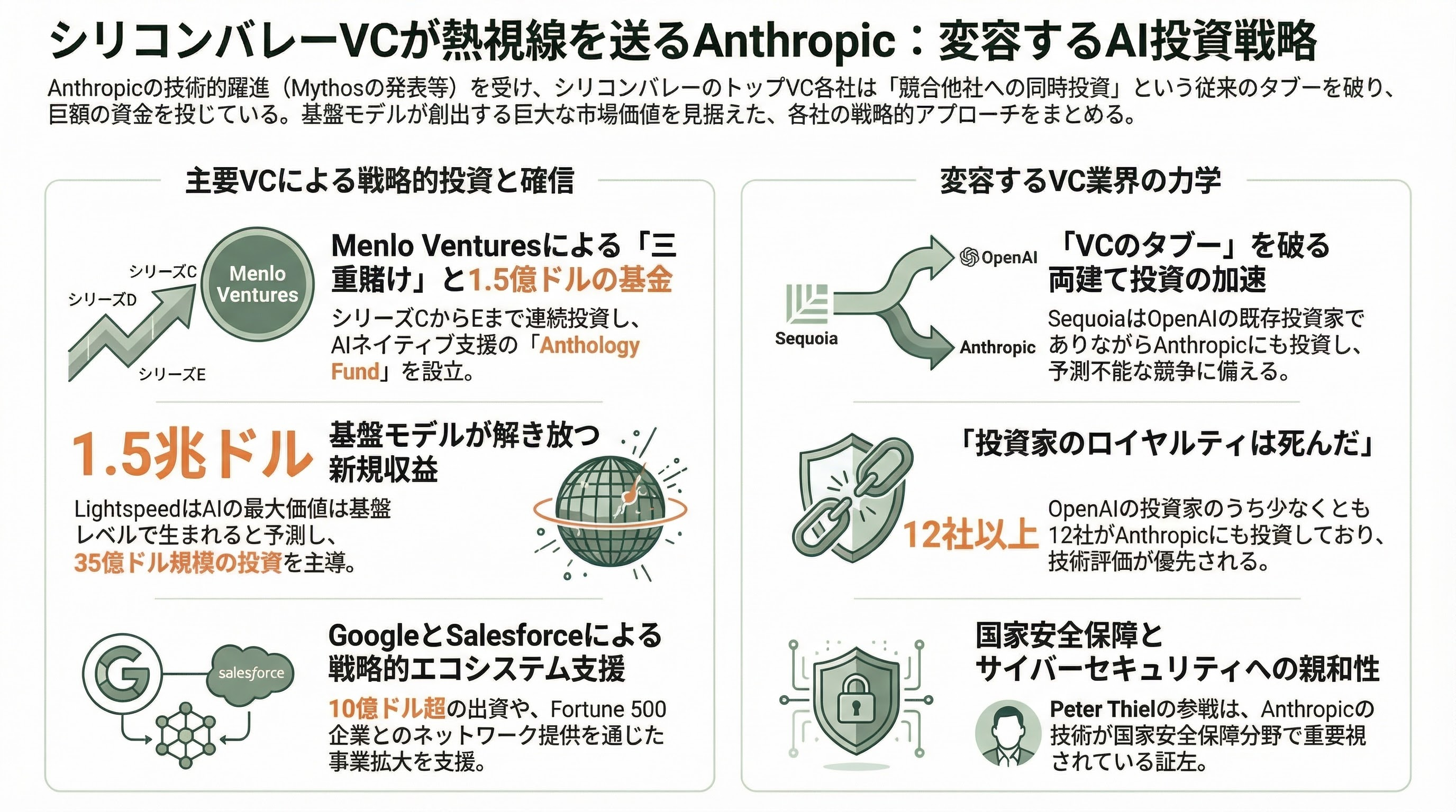 ついに発表、Anthropic Claudeの新モデル「Mythos(ミトス)」 図表05